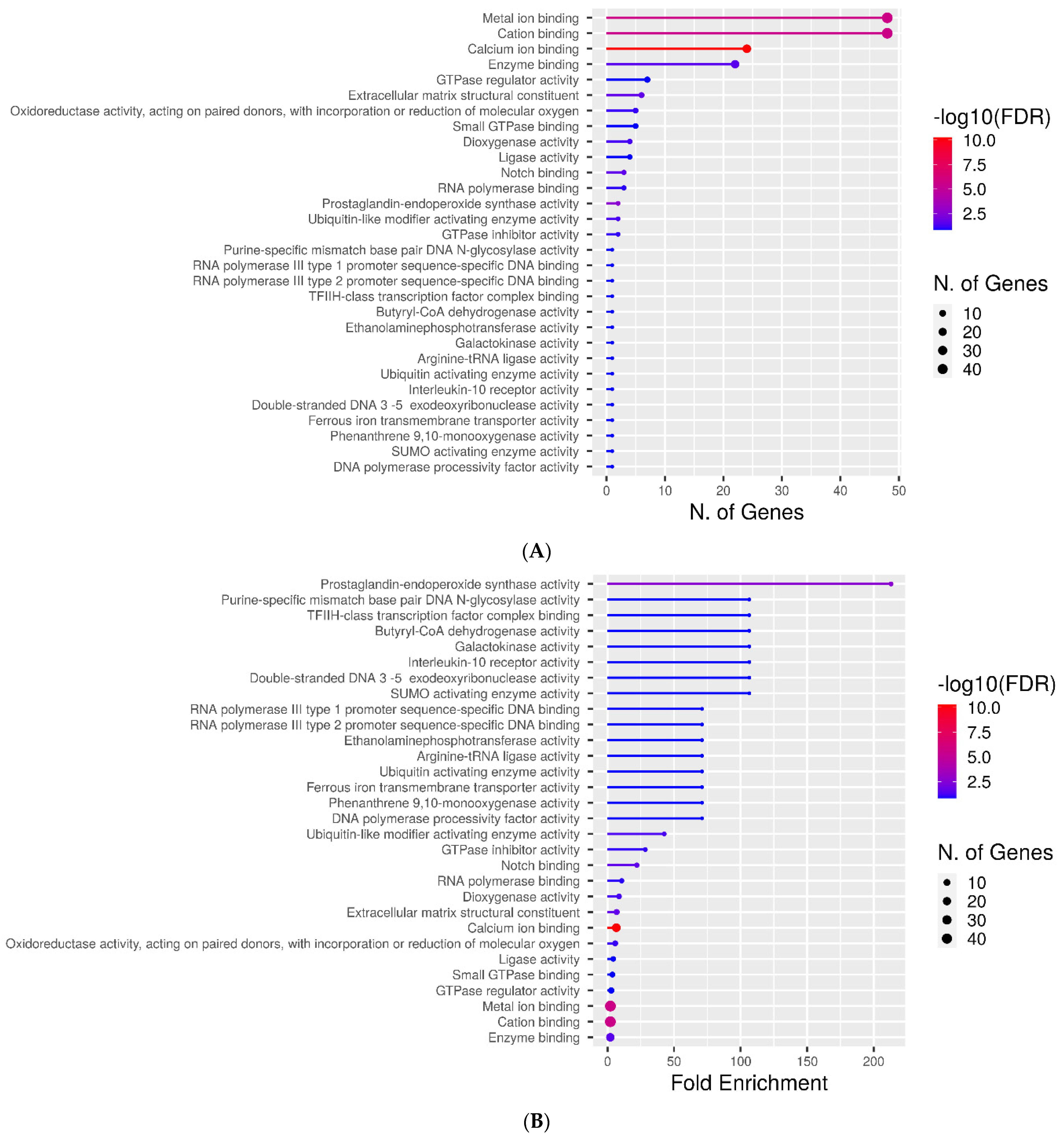 Metabolites 12 00464 g002a Metabolites 12 00464 g002a