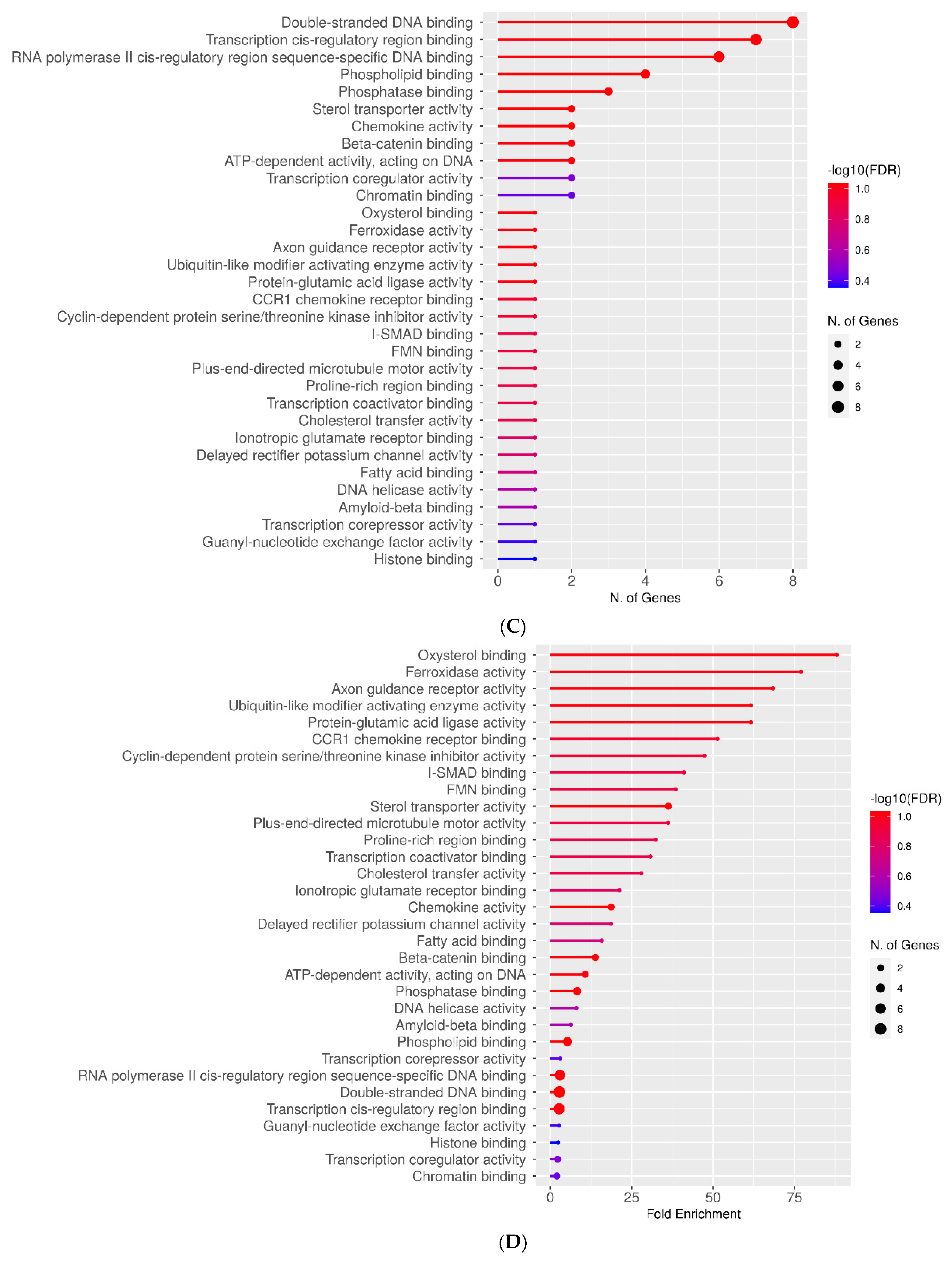 Metabolites 12 00464 g002b Metabolites 12 00464 g002b