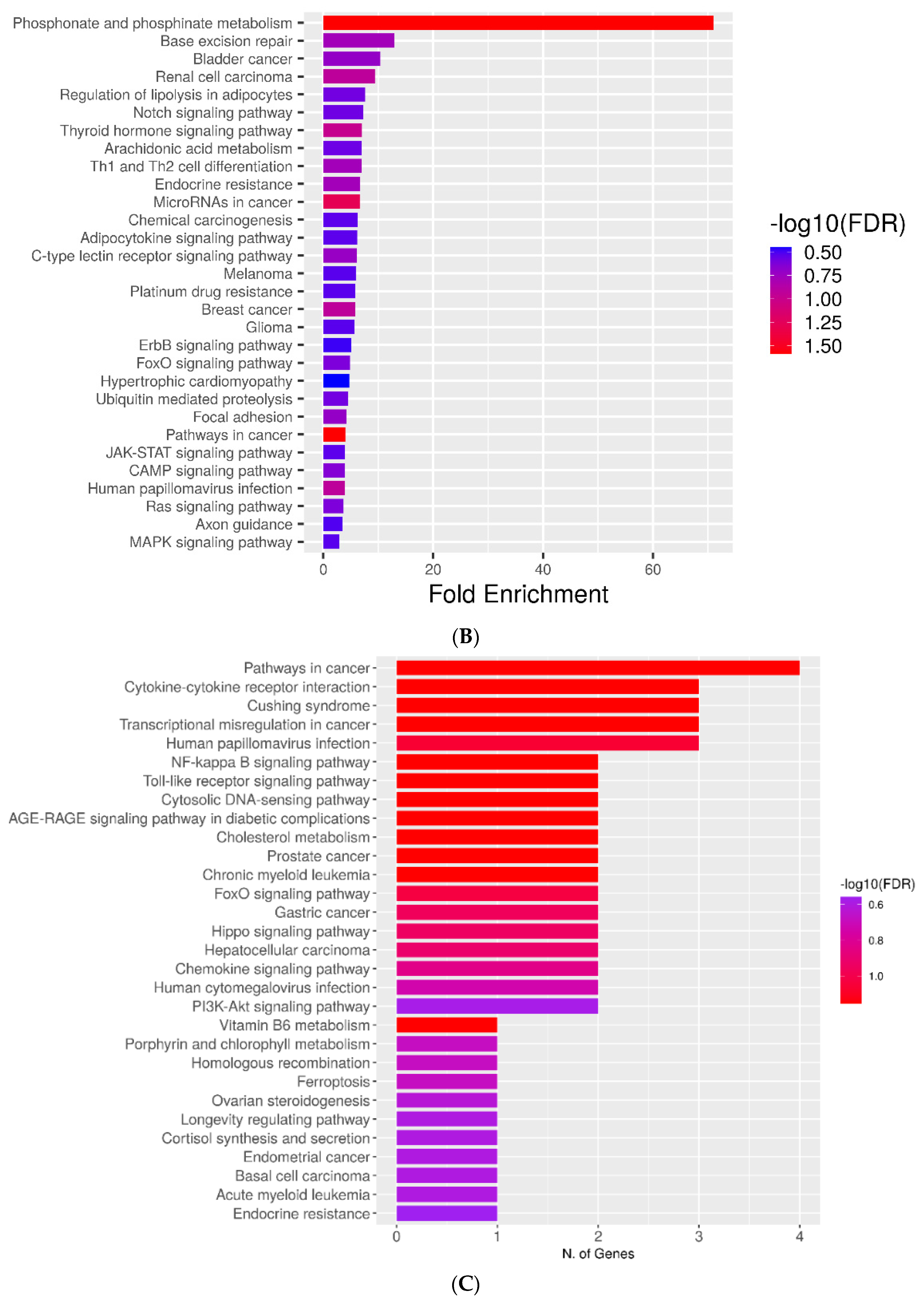 Metabolites 12 00464 g003b Metabolites 12 00464 g003b