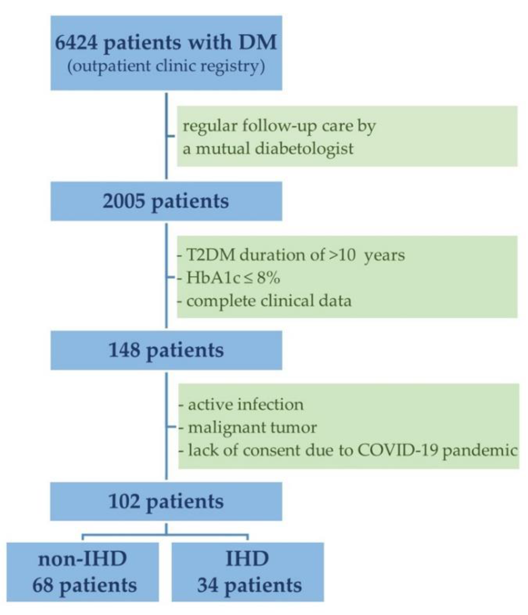 Metabolites 12 00498 g001 Metabolites 12 00498 g001