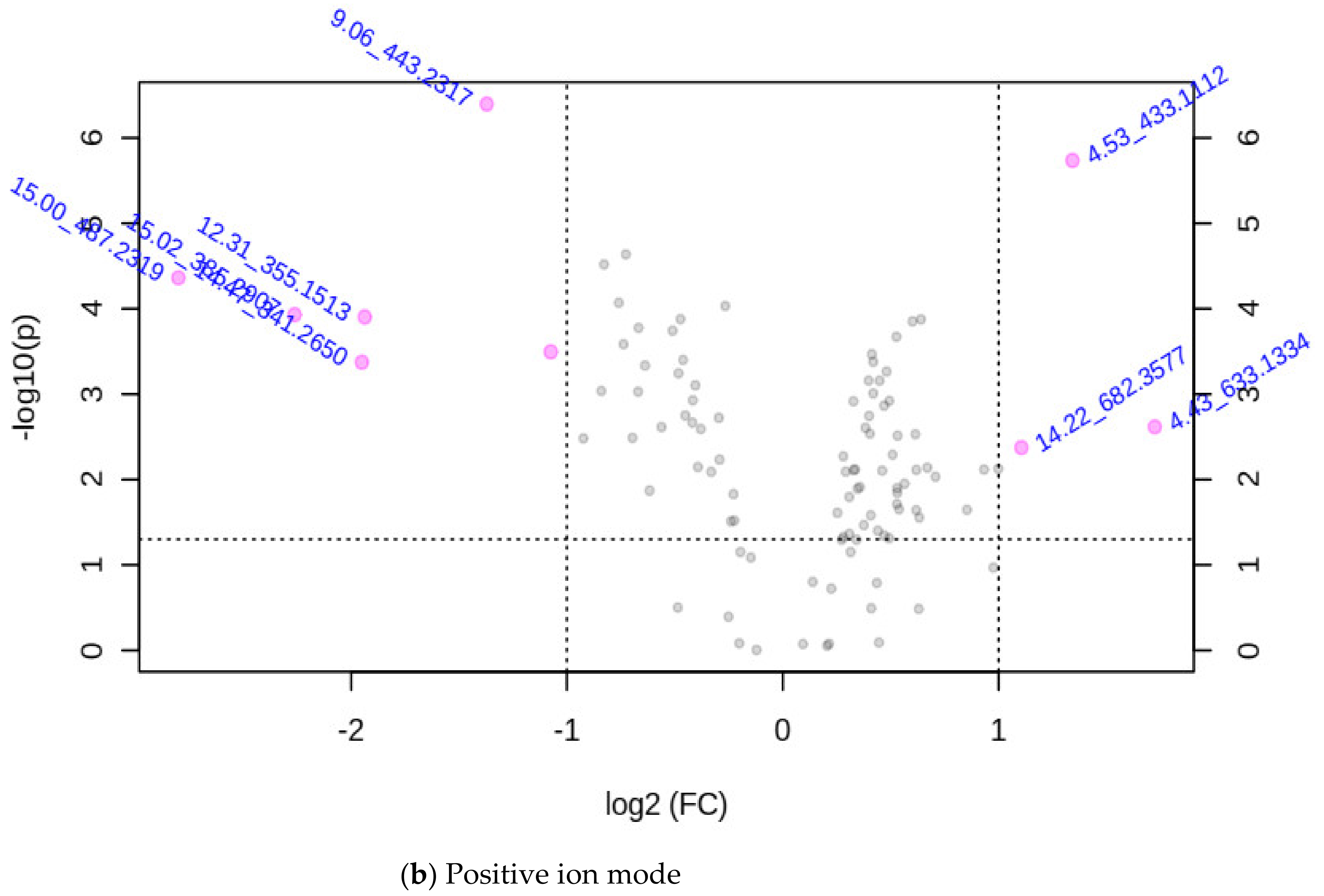 Metabolites 12 00501 g003b