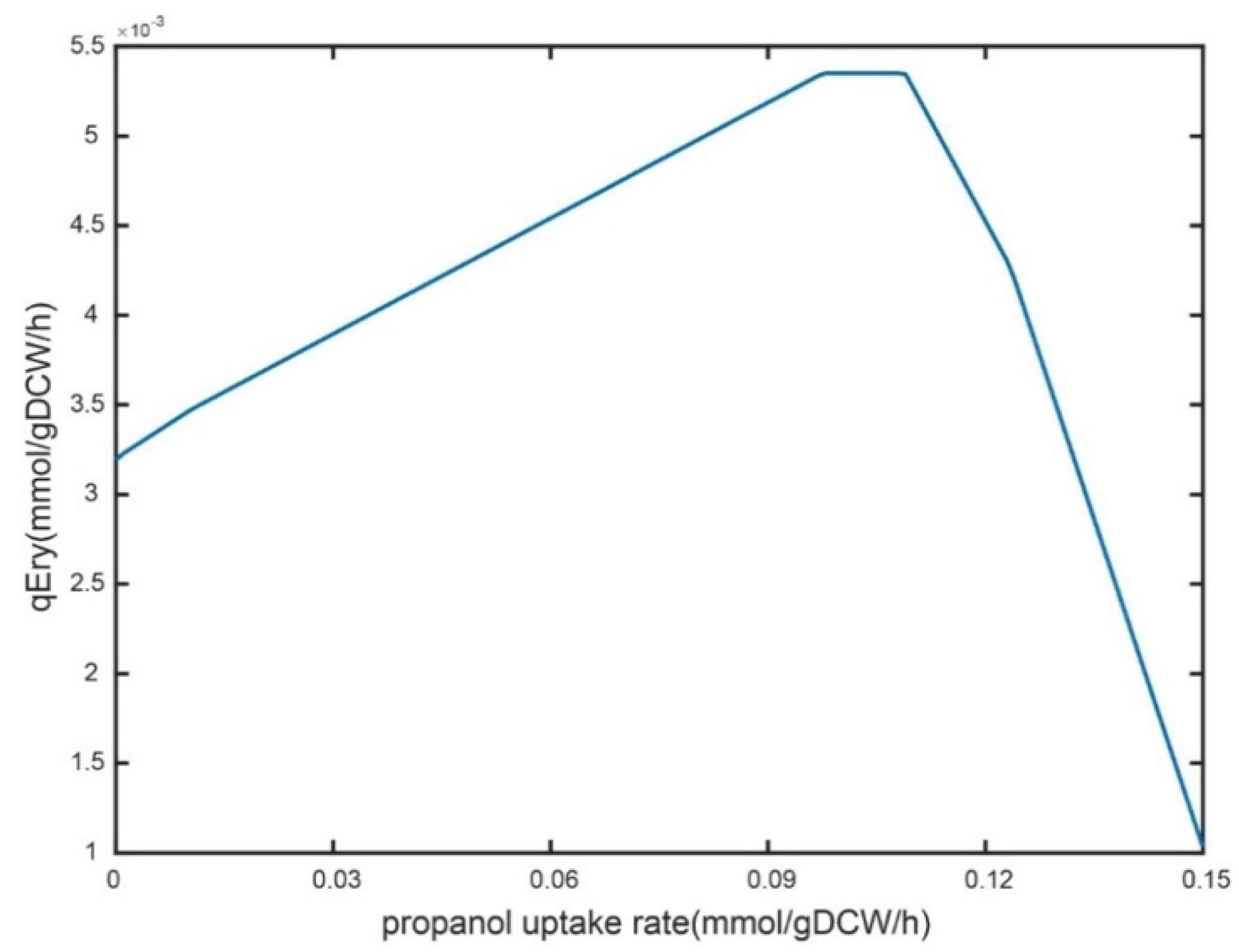 Metabolites 12 00509 g004