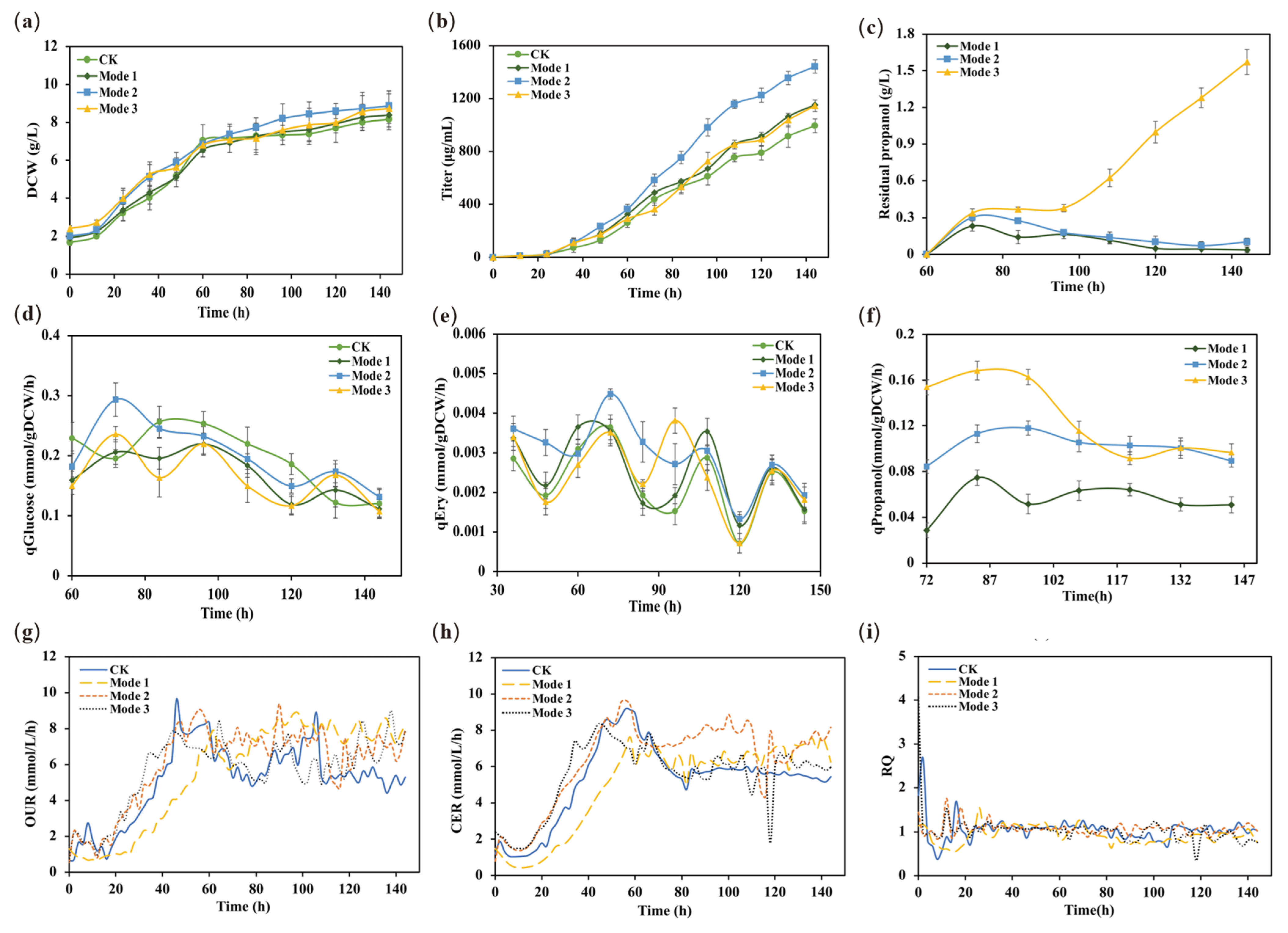 Metabolites 12 00509 g005