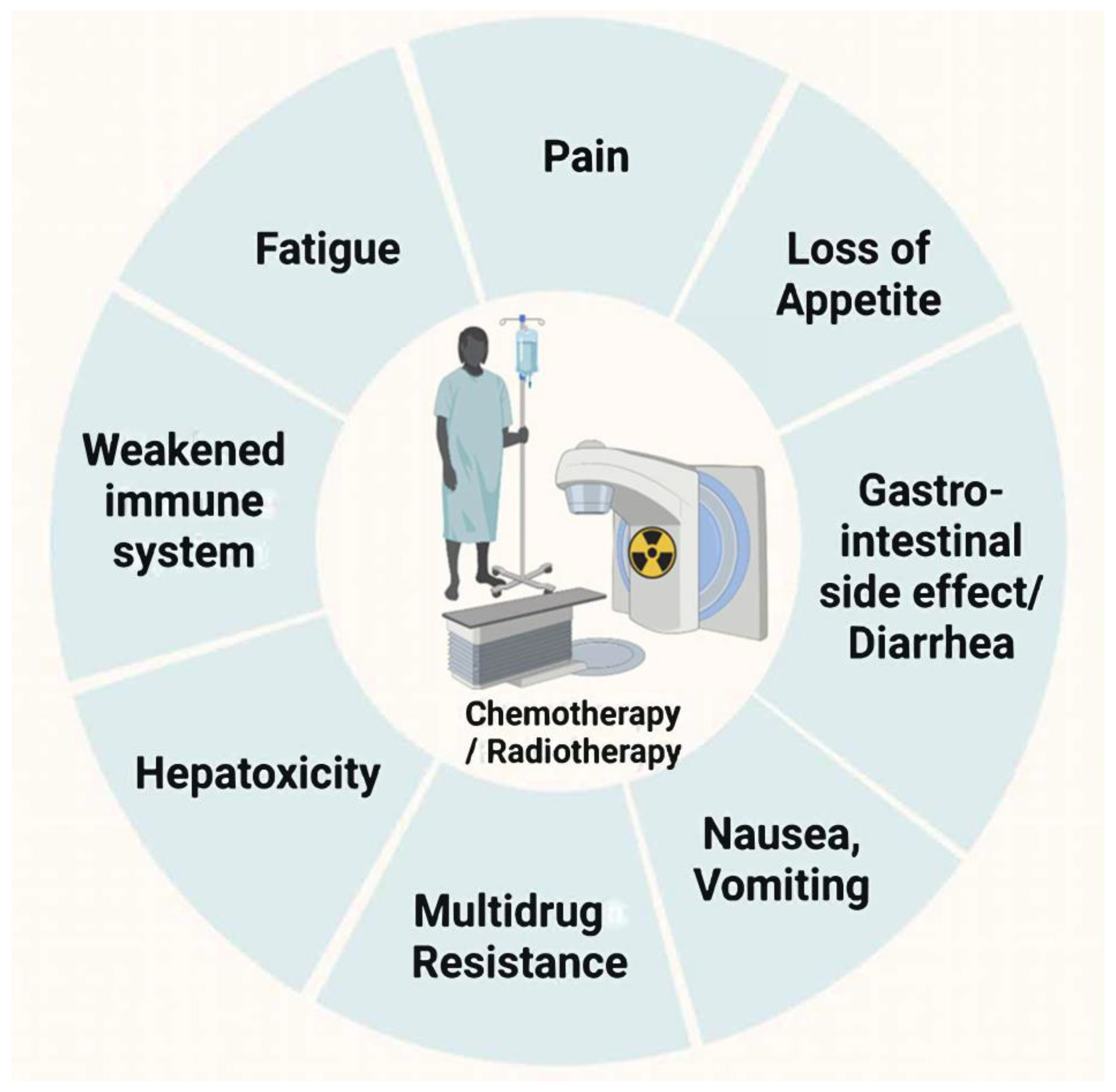 Metabolites 12 00535 g001 Metabolites 12 00535 g001