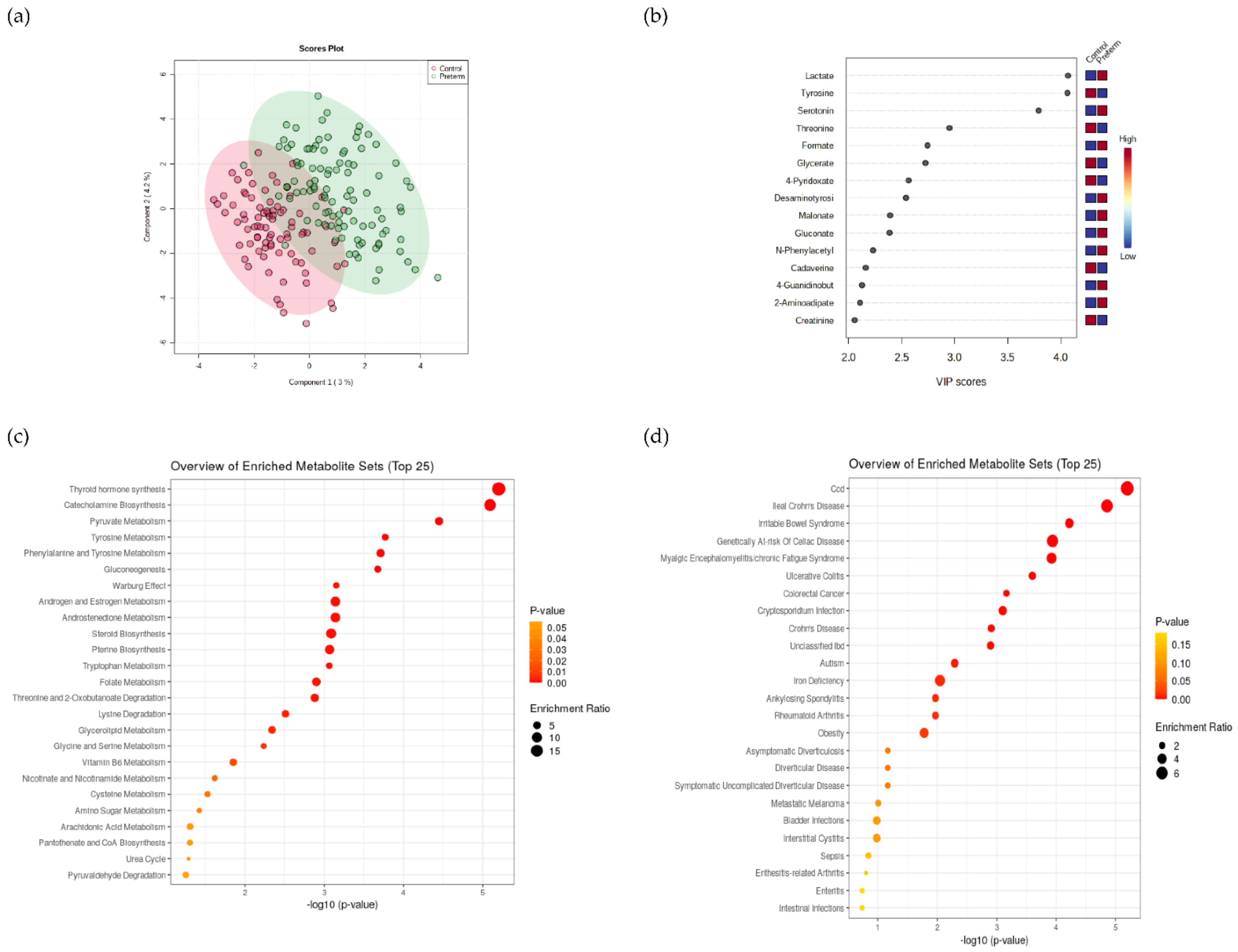 Metabolites 12 00536 g003 Metabolites 12 00536 g003