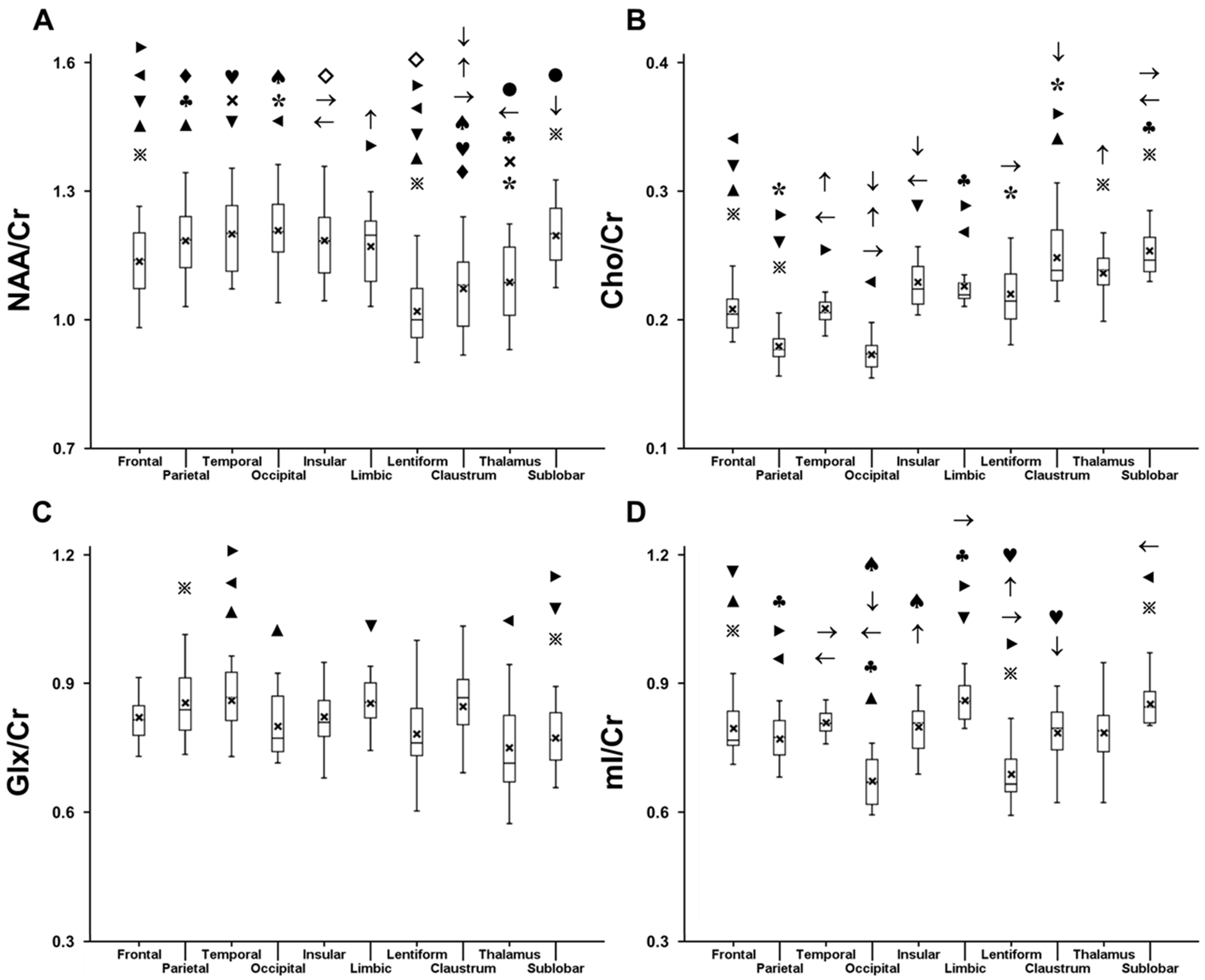 Metabolites 12 00543 g002
