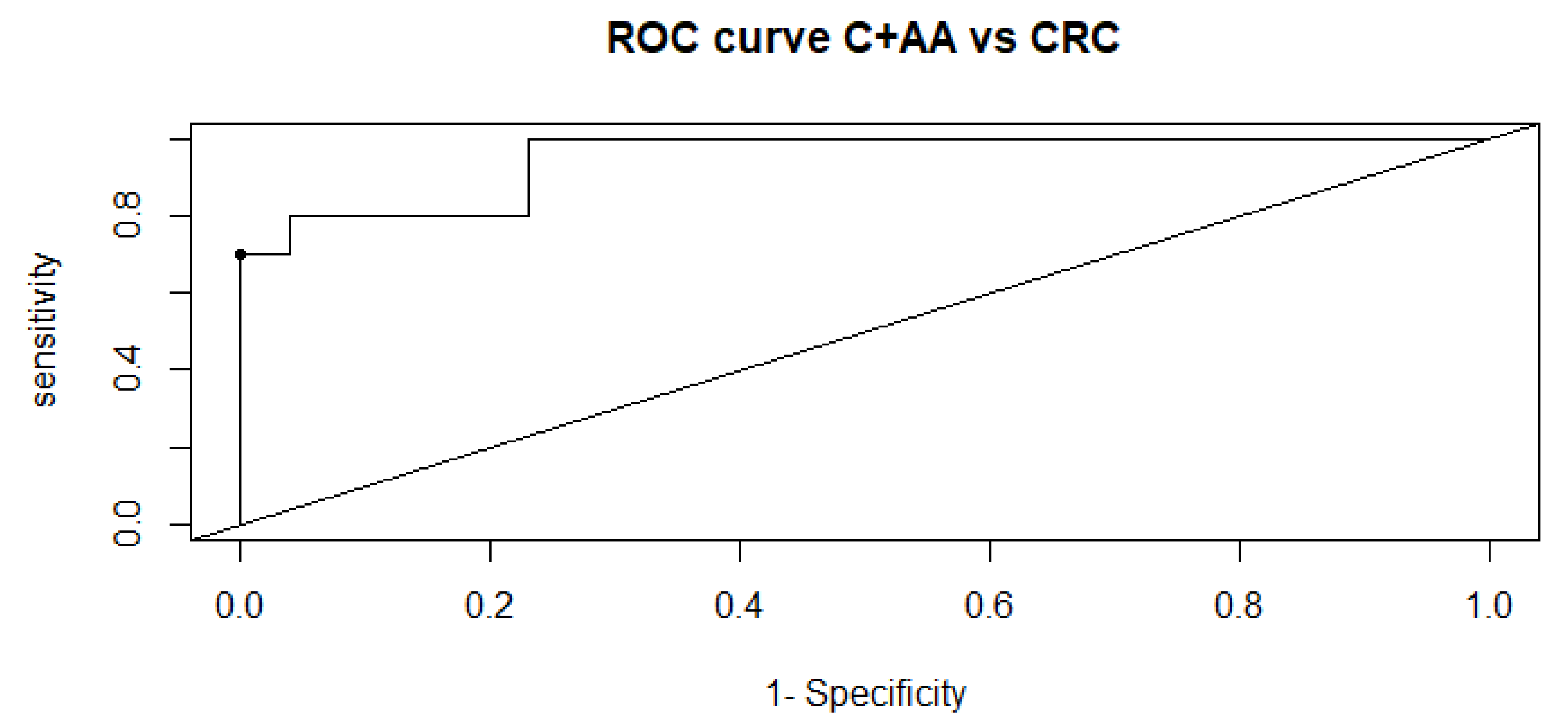 Metabolites 12 00550 g002