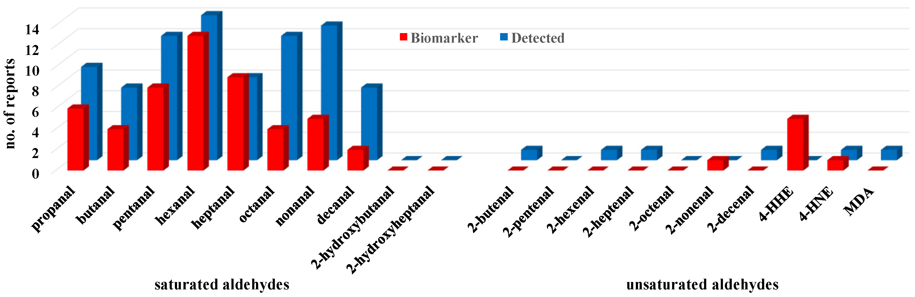 Metabolites 12 00561 g004