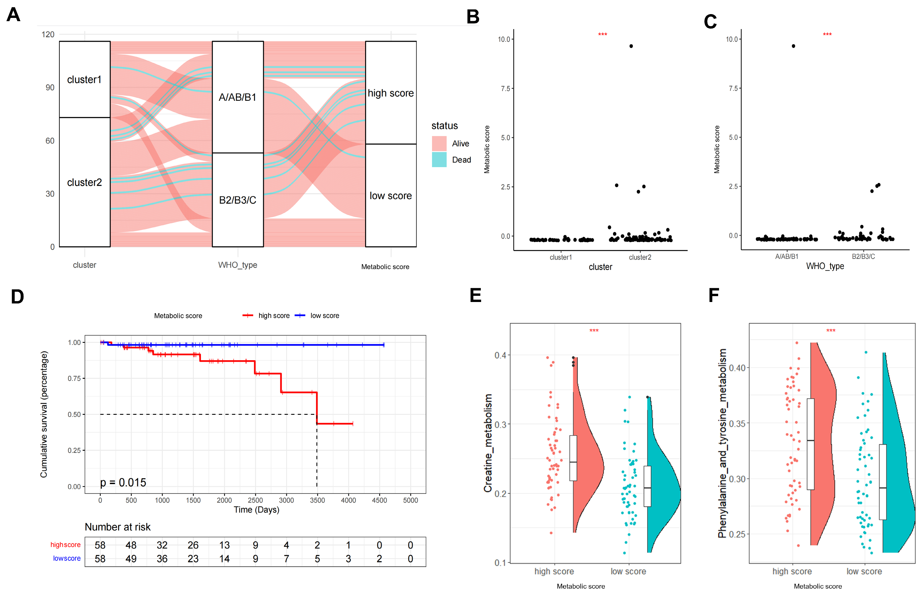 Metabolites 12 00567 g004