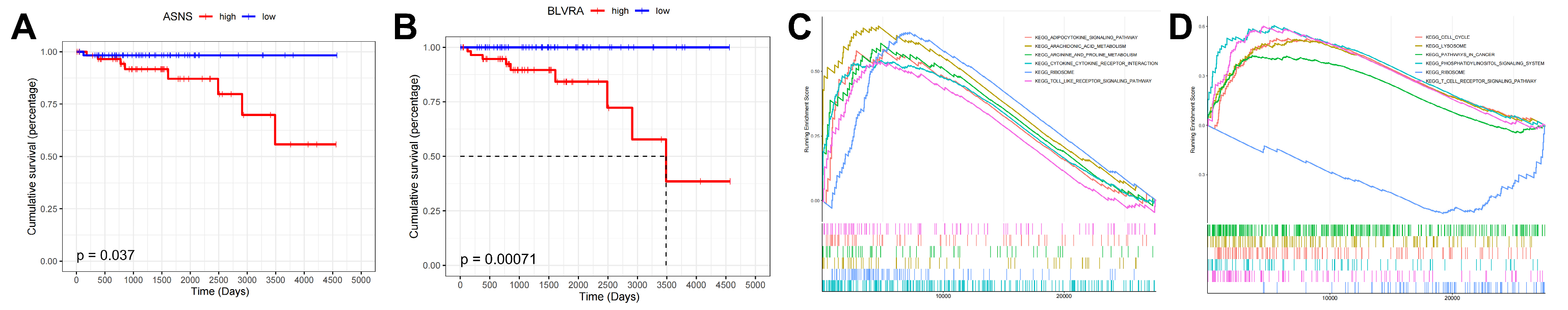 Metabolites 12 00567 g006