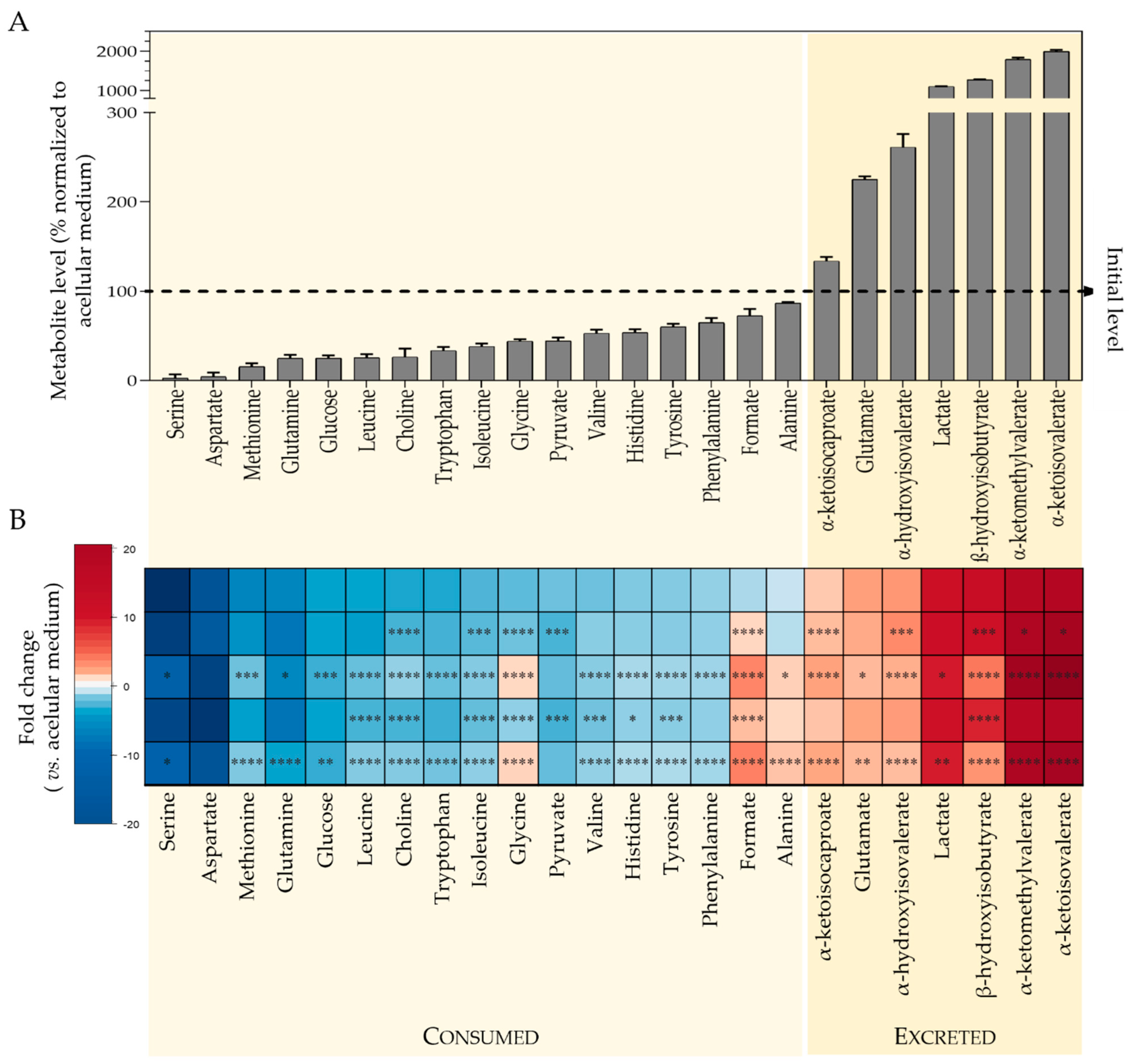 Metabolites 12 00581 g003 Metabolites 12 00581 g003