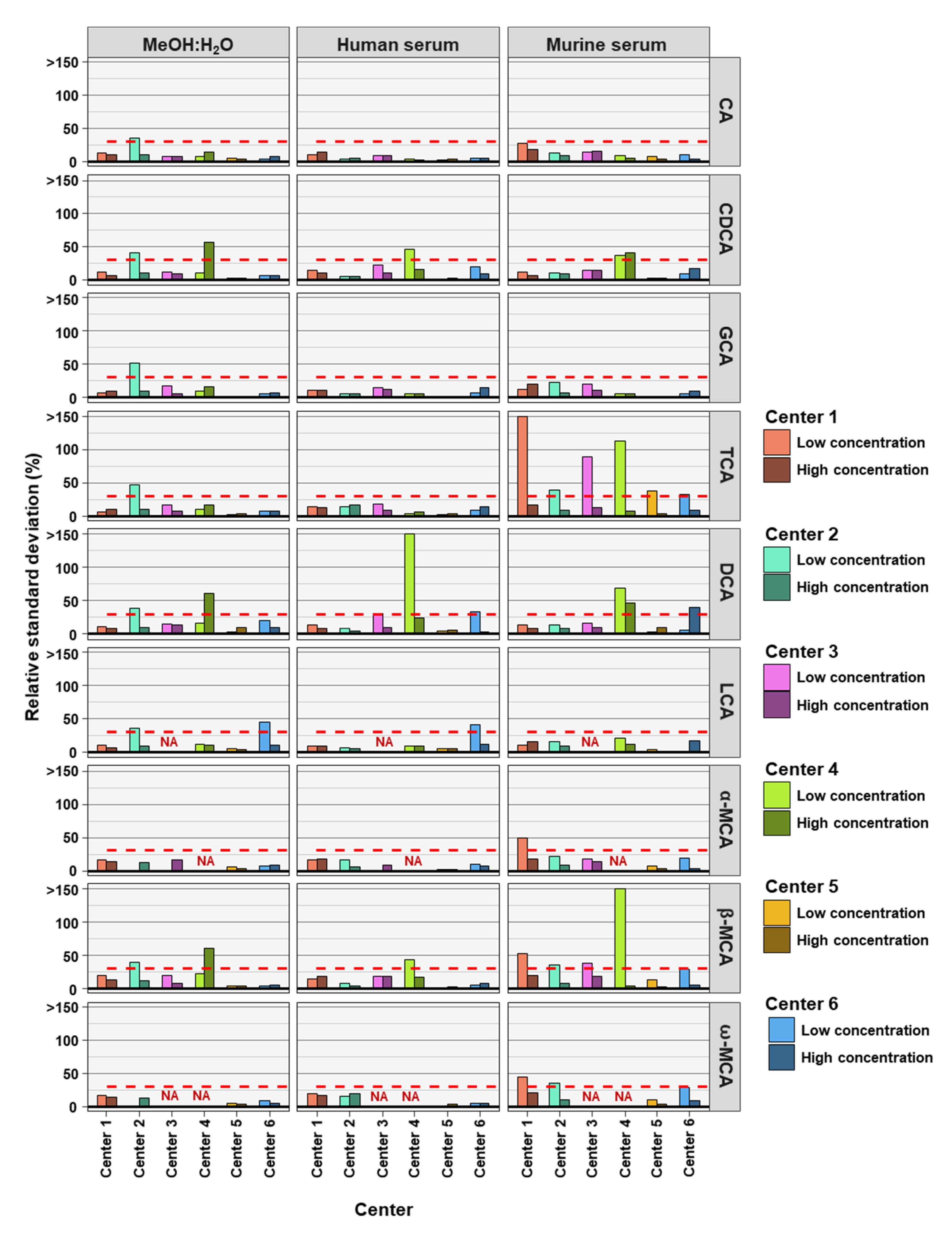 Metabolites 12 00583 g001