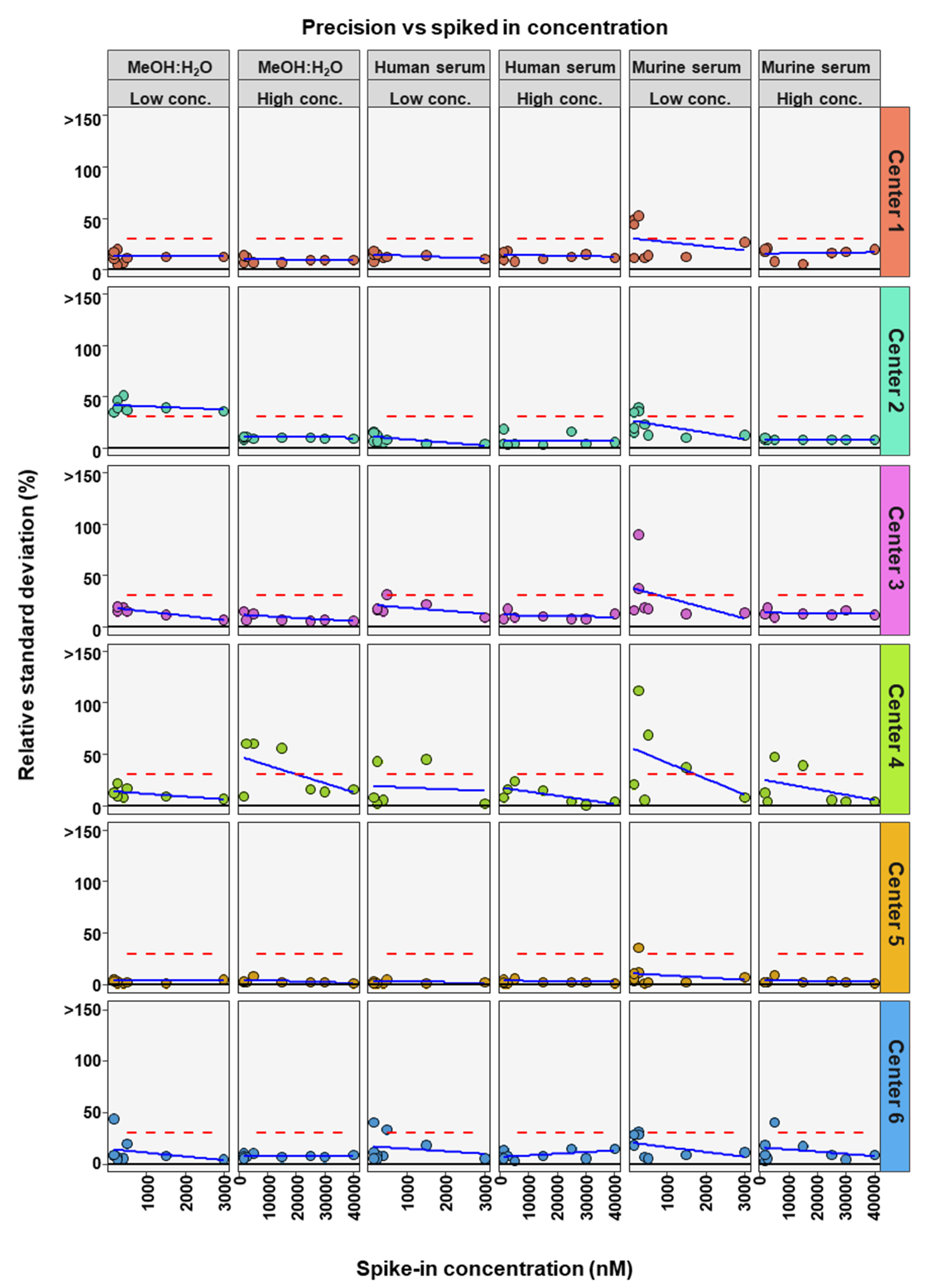Metabolites 12 00583 g004