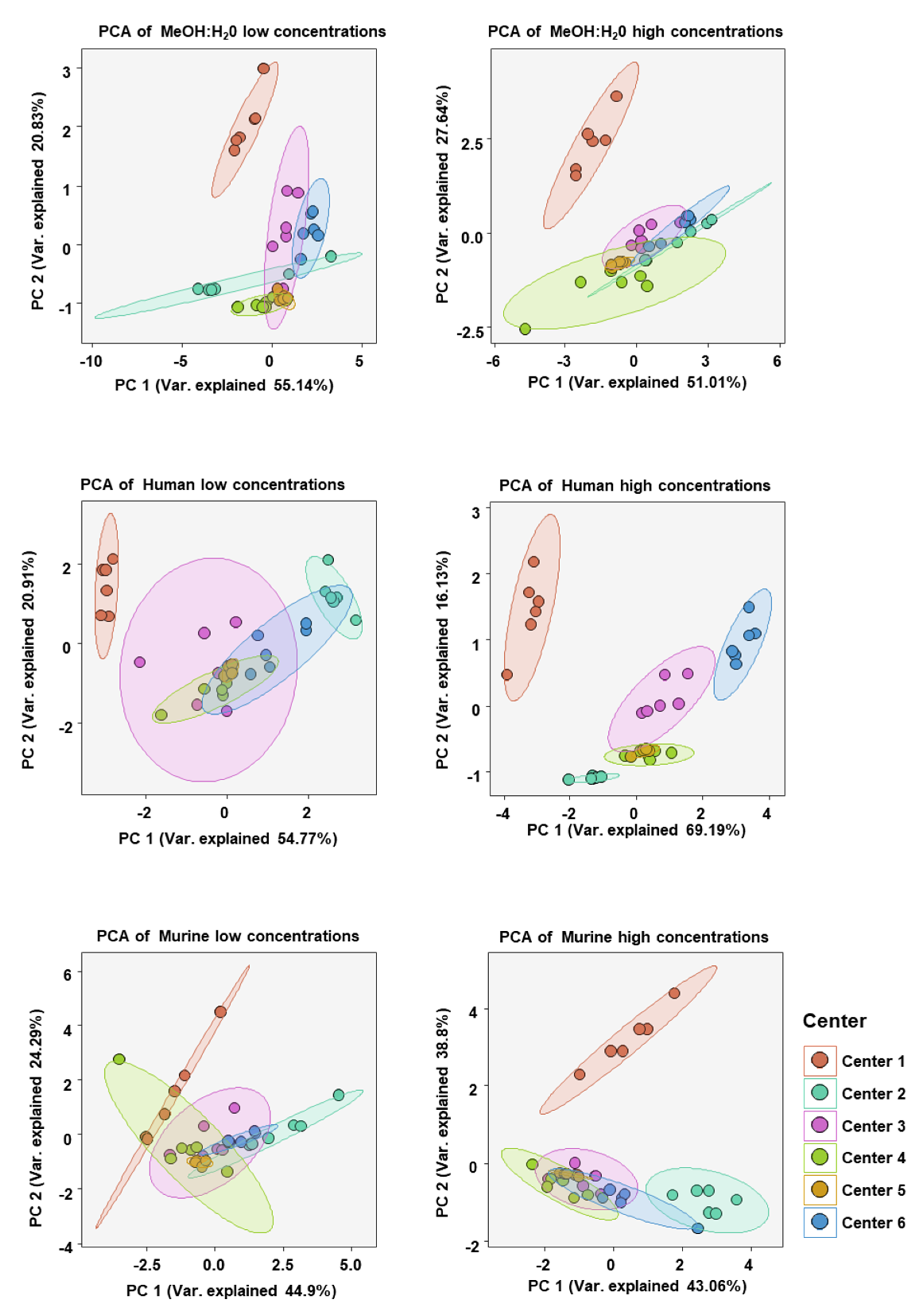Metabolites 12 00583 g006