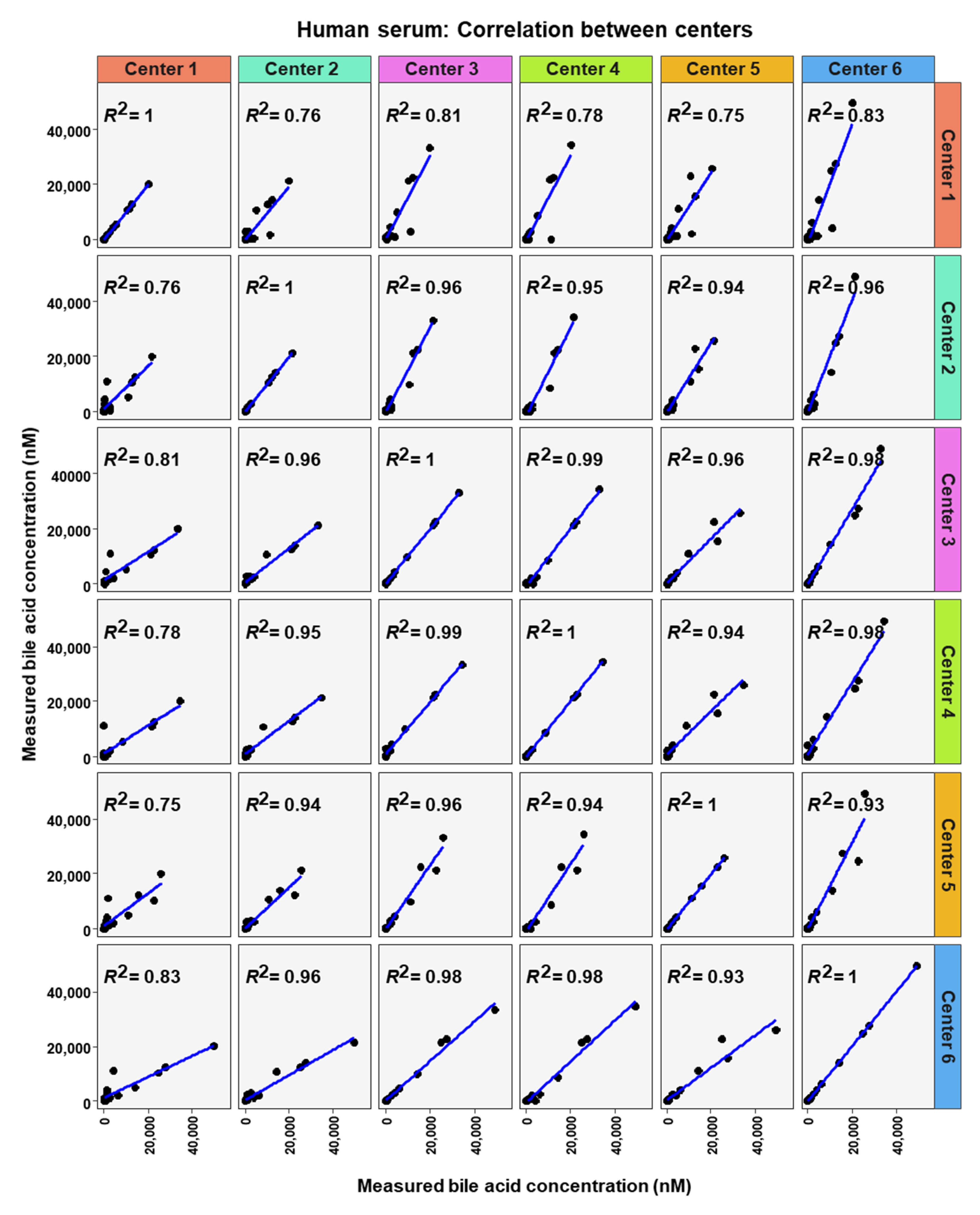 Metabolites 12 00583 g008