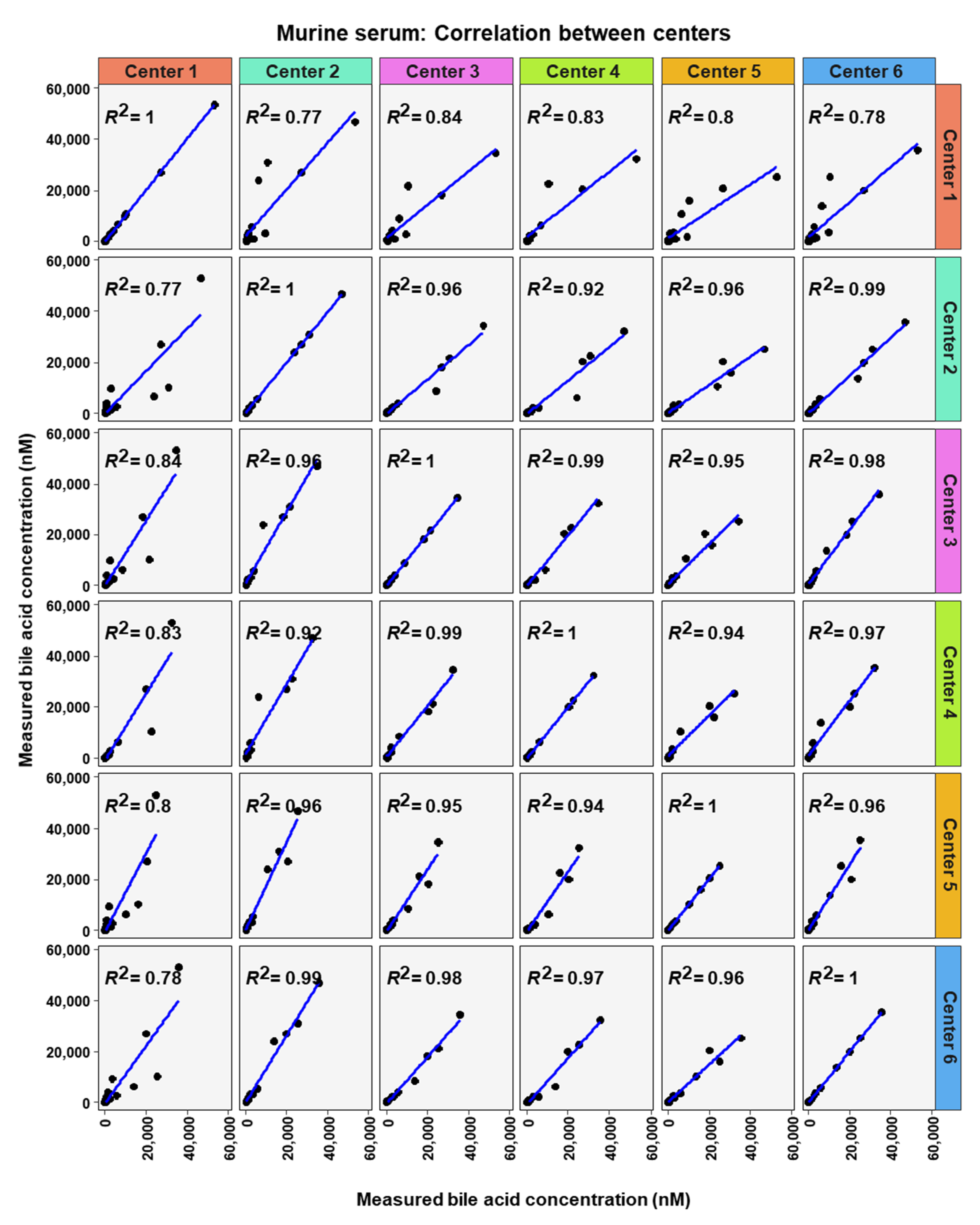 Metabolites 12 00583 g009