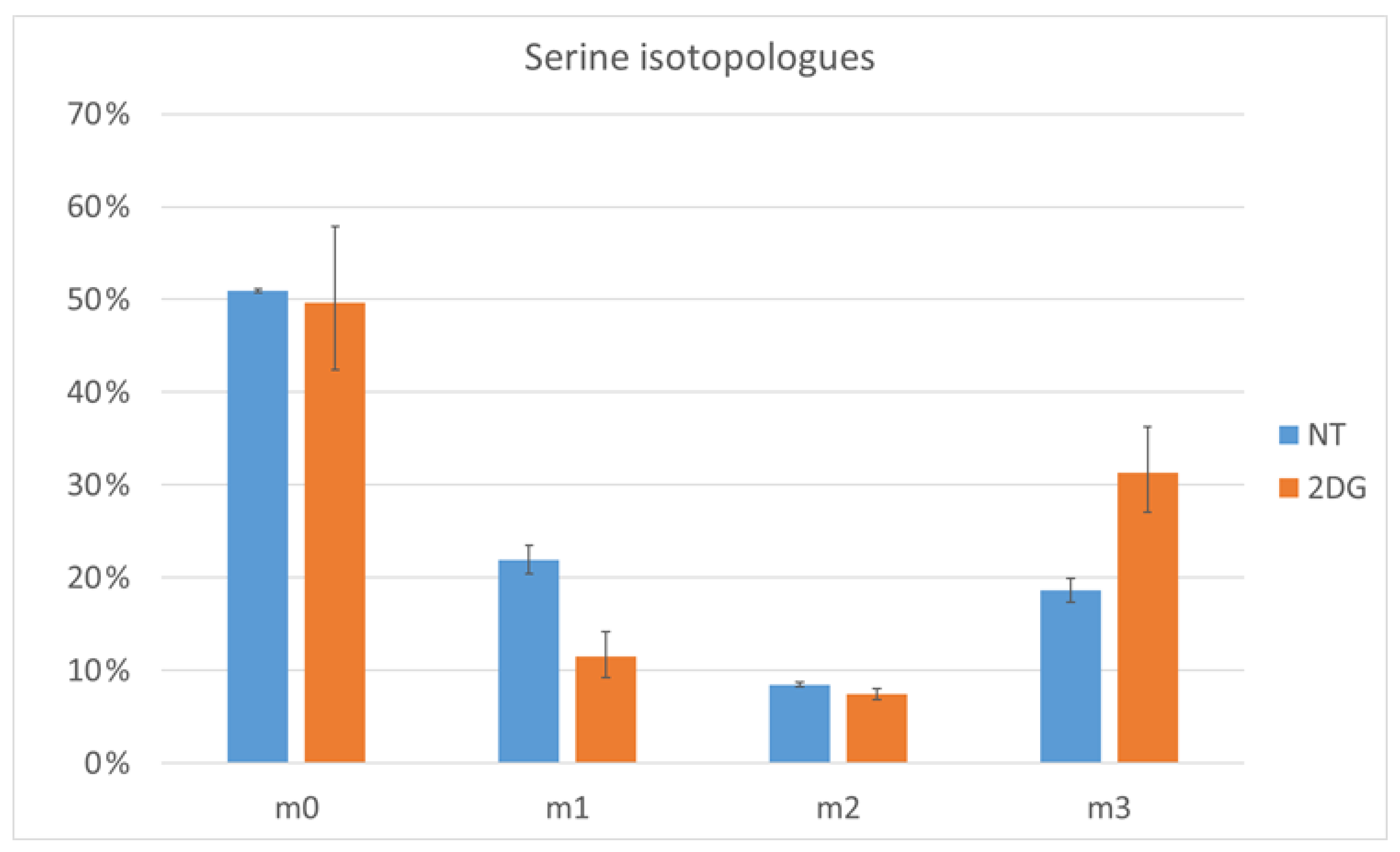 Metabolites 12 00593 g004