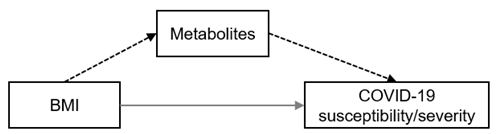 Metabolites 12 00598 i003