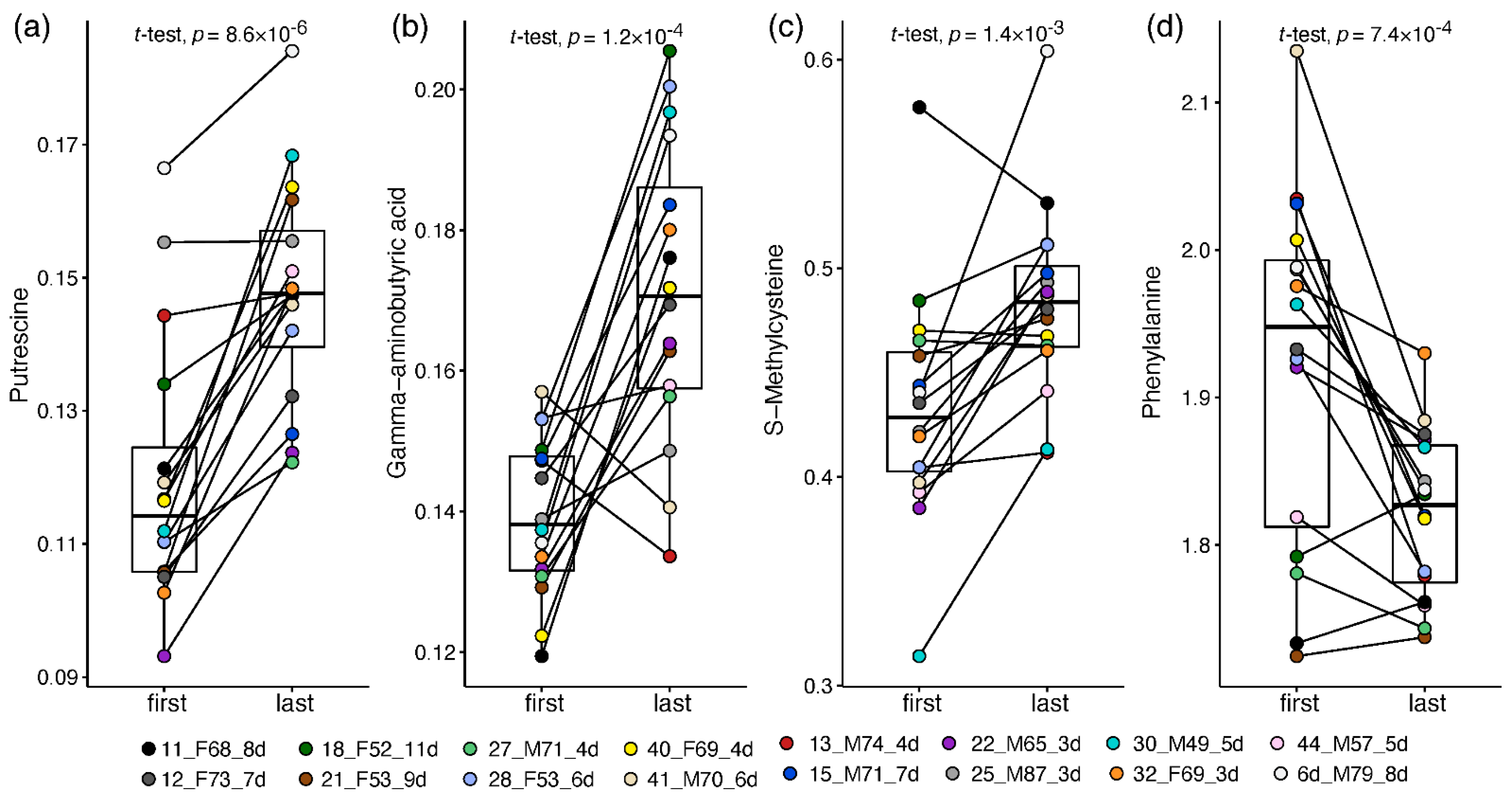 Metabolites 12 00618 g004