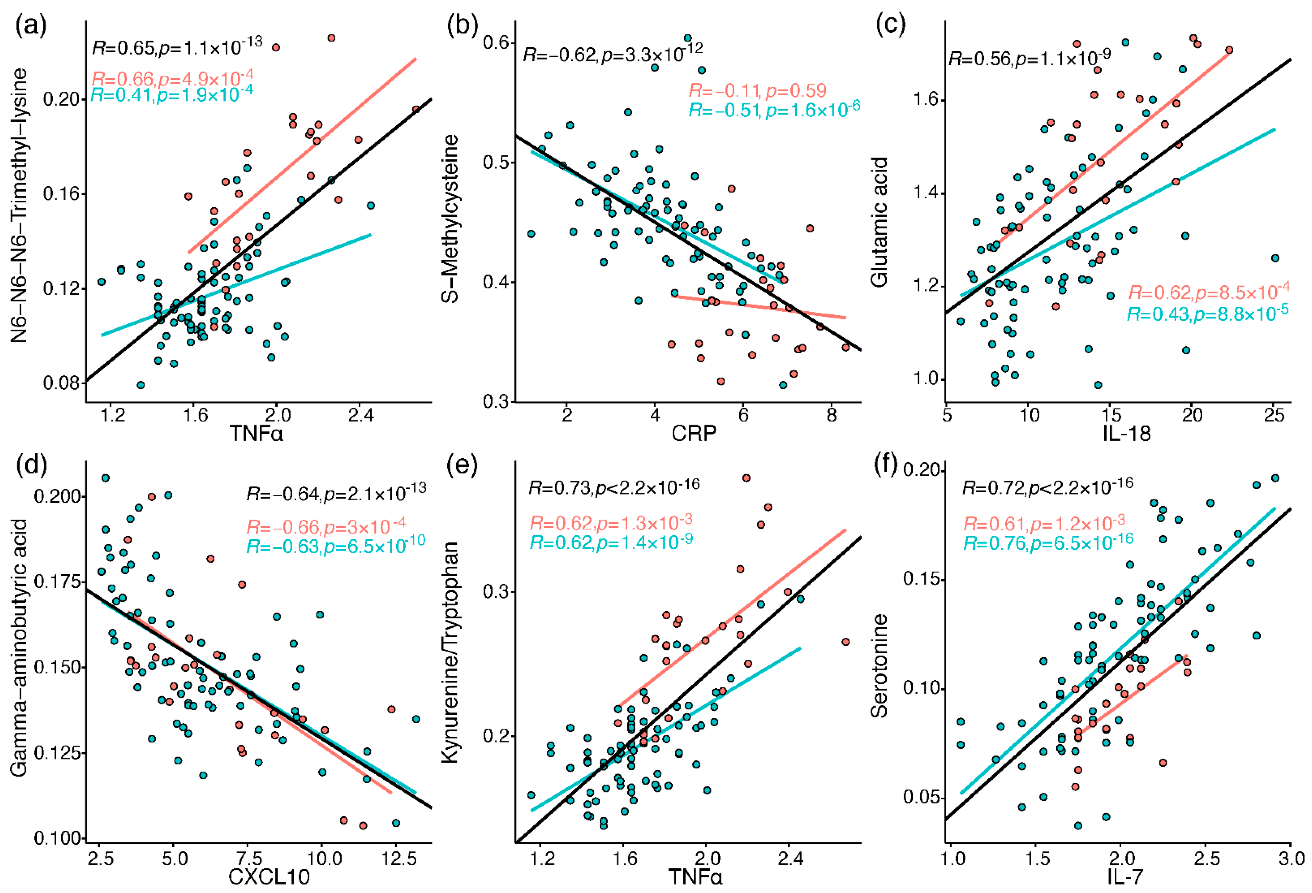 Metabolites 12 00618 g005