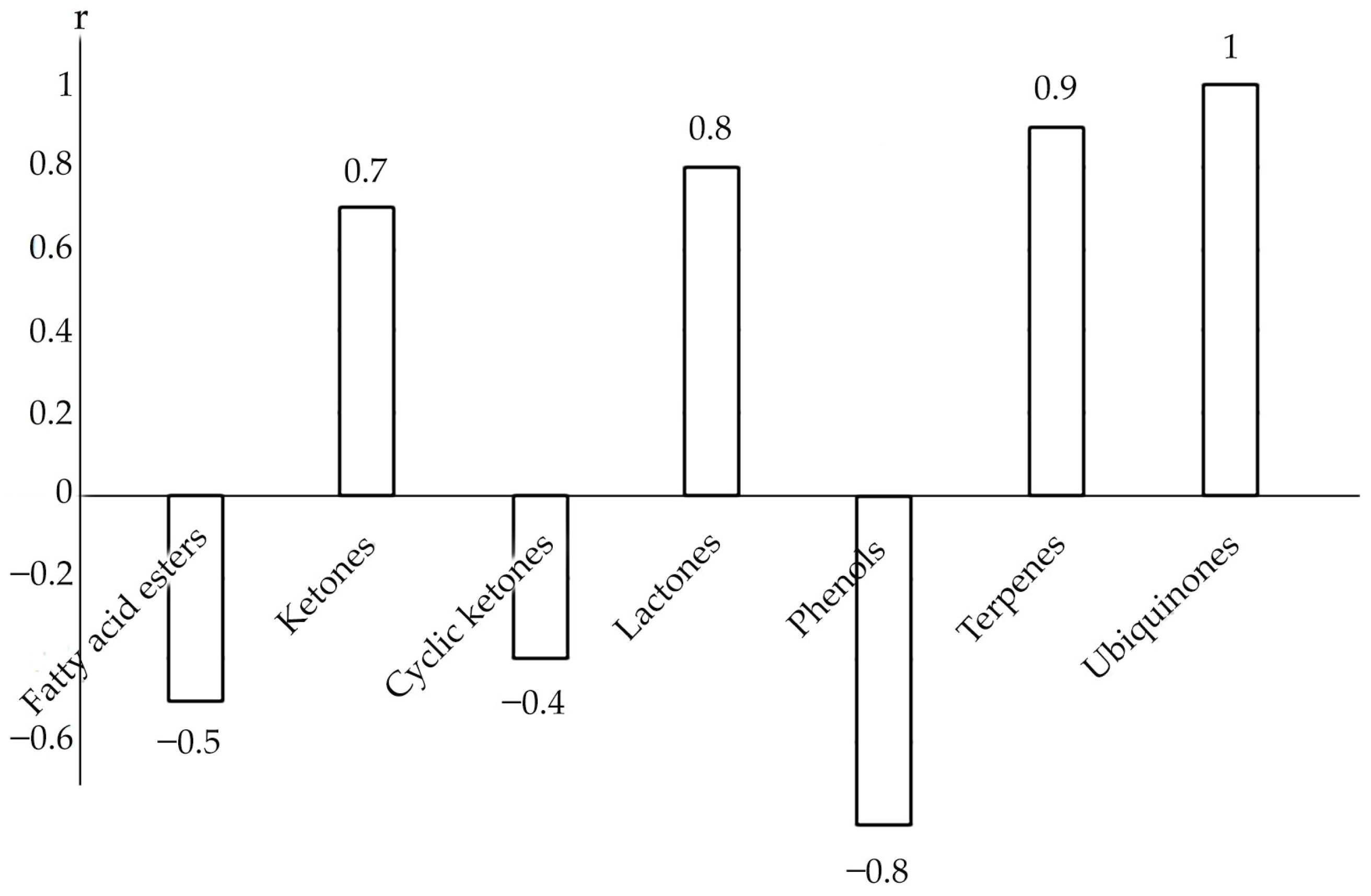 Metabolites 12 00622 g005