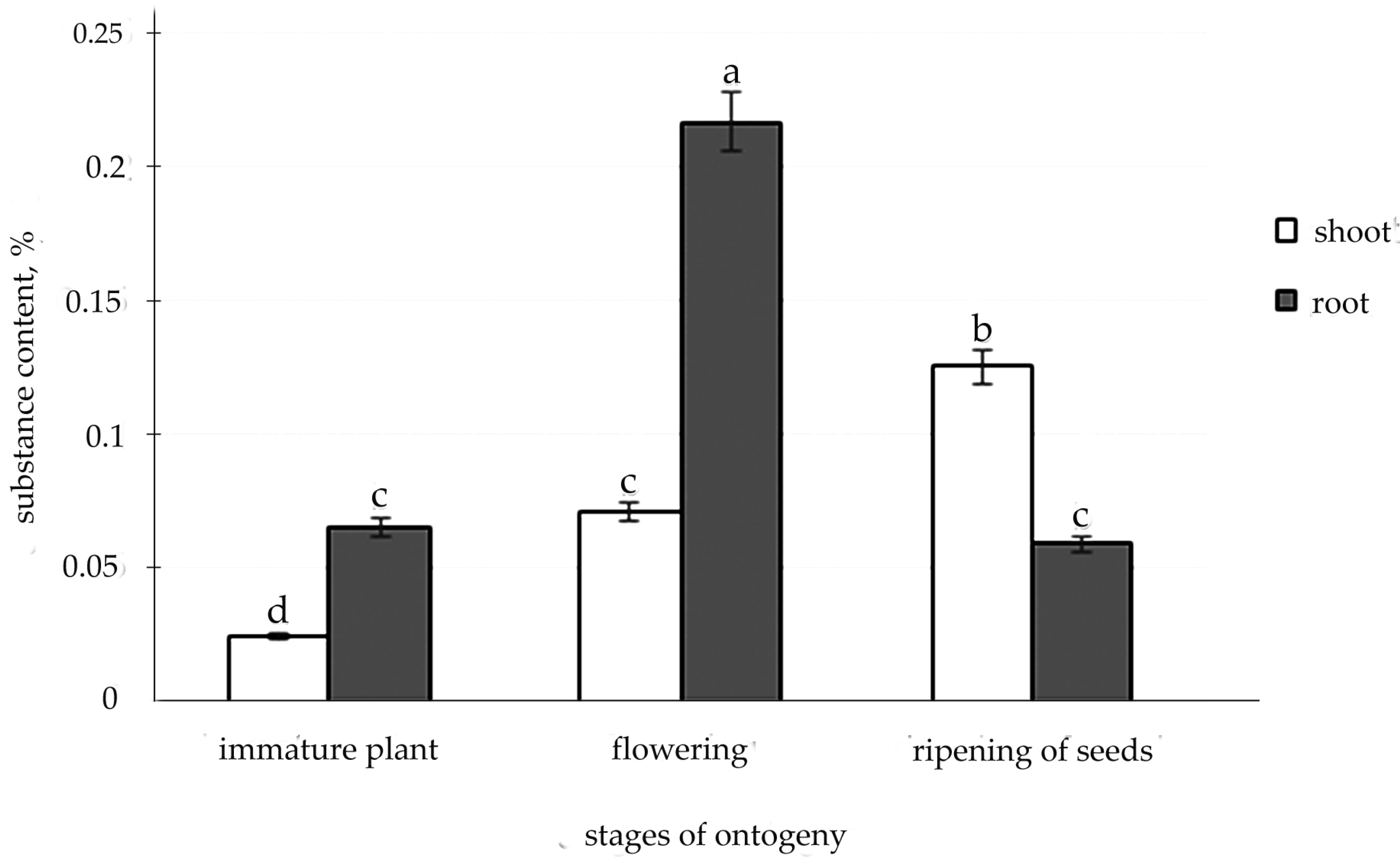 Metabolites 12 00622 g006