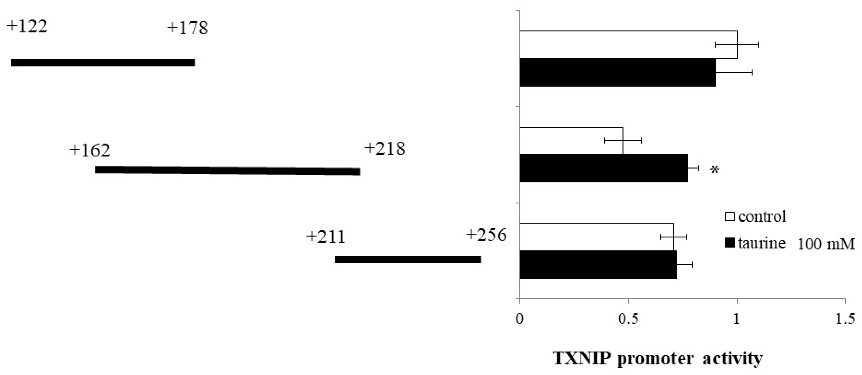 Metabolites 12 00636 g003