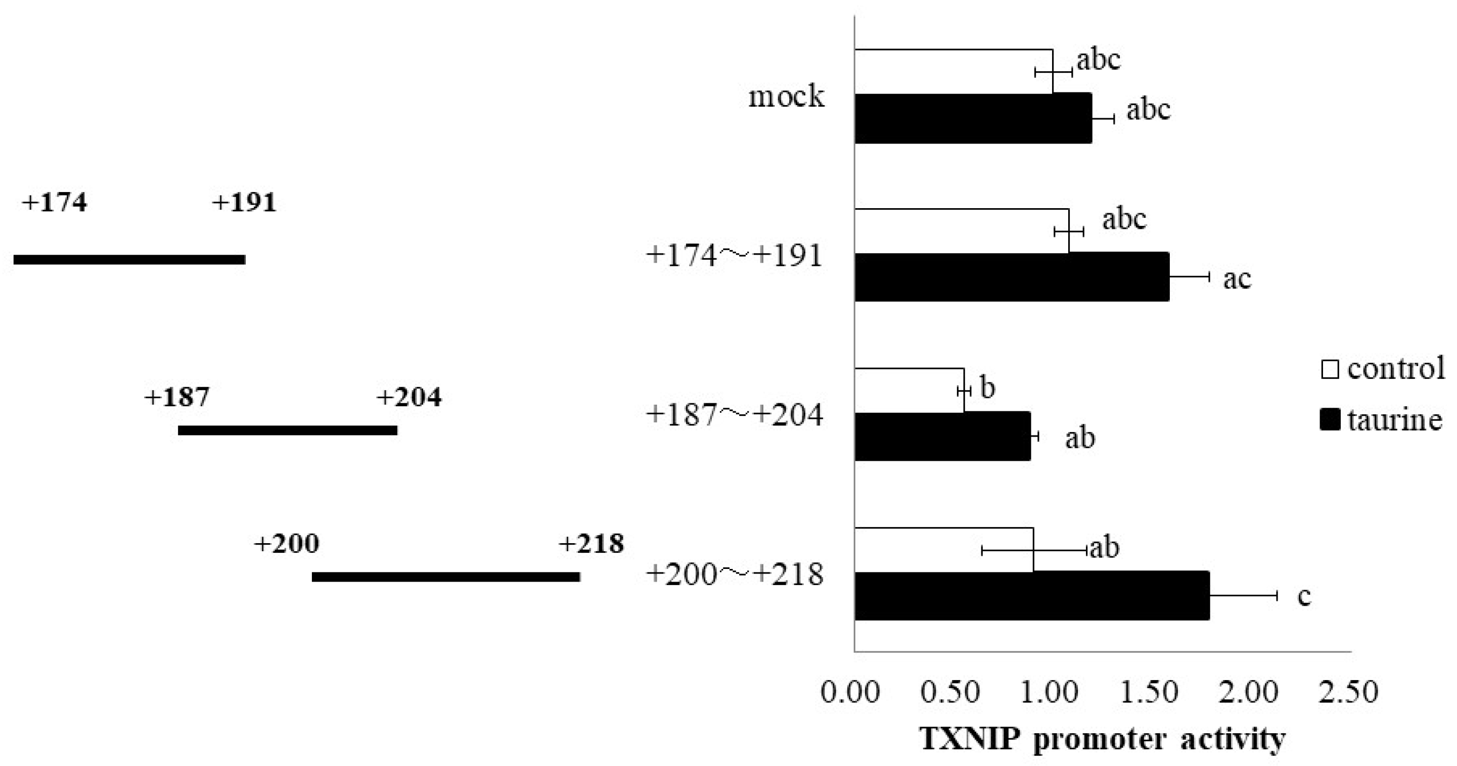 Metabolites 12 00636 g004