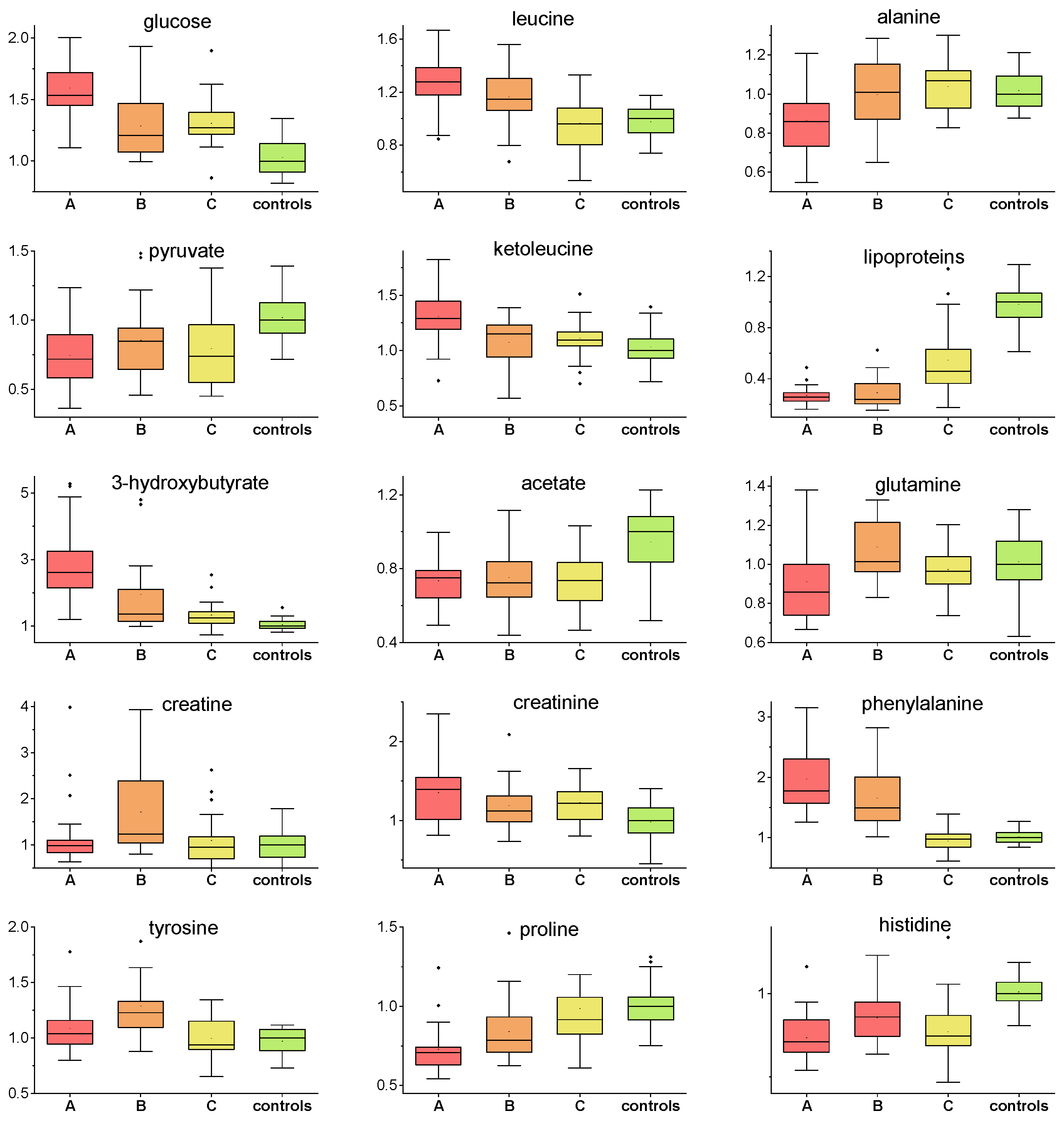 Metabolites 12 00641 g003