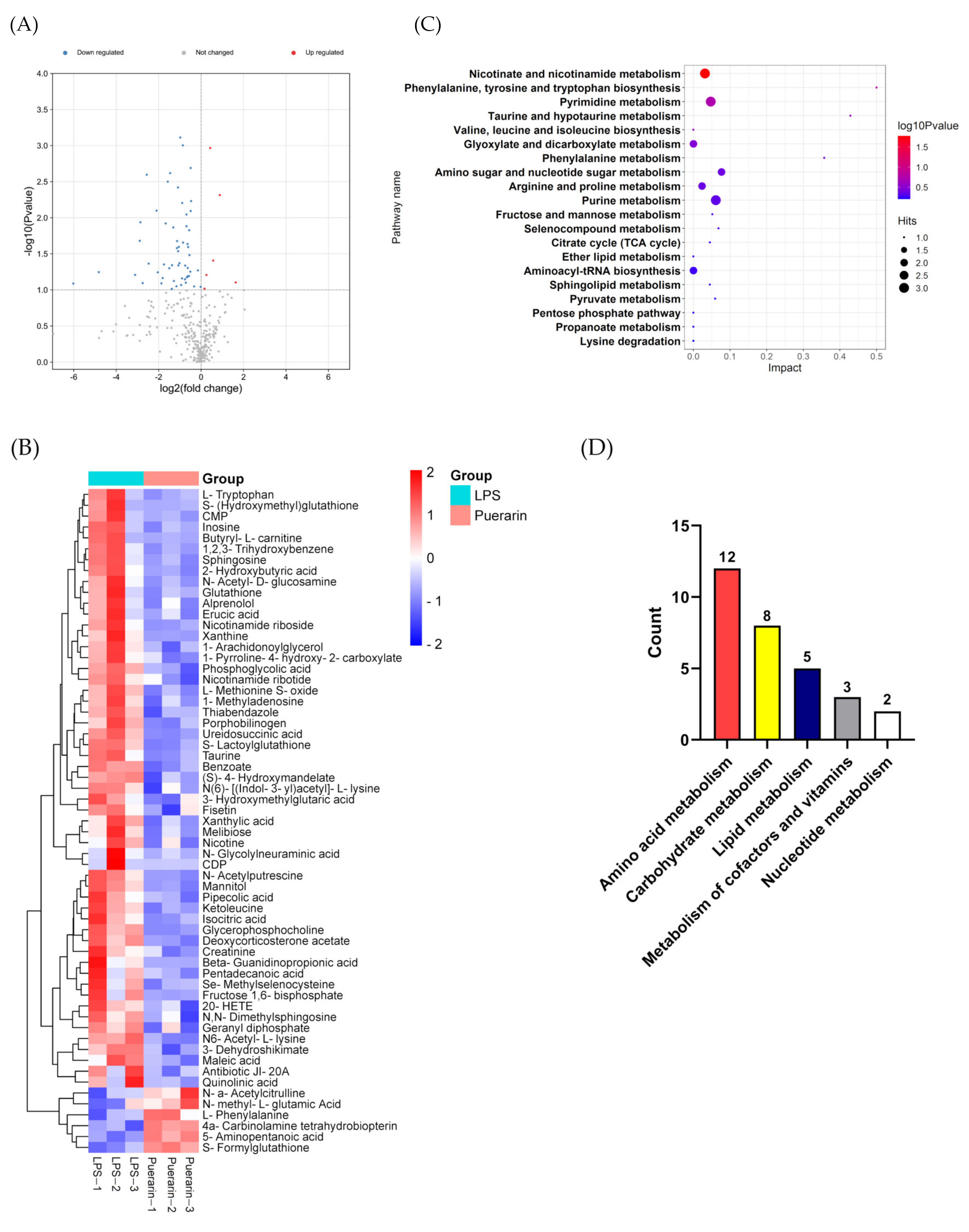 Metabolites 12 00653 g003
