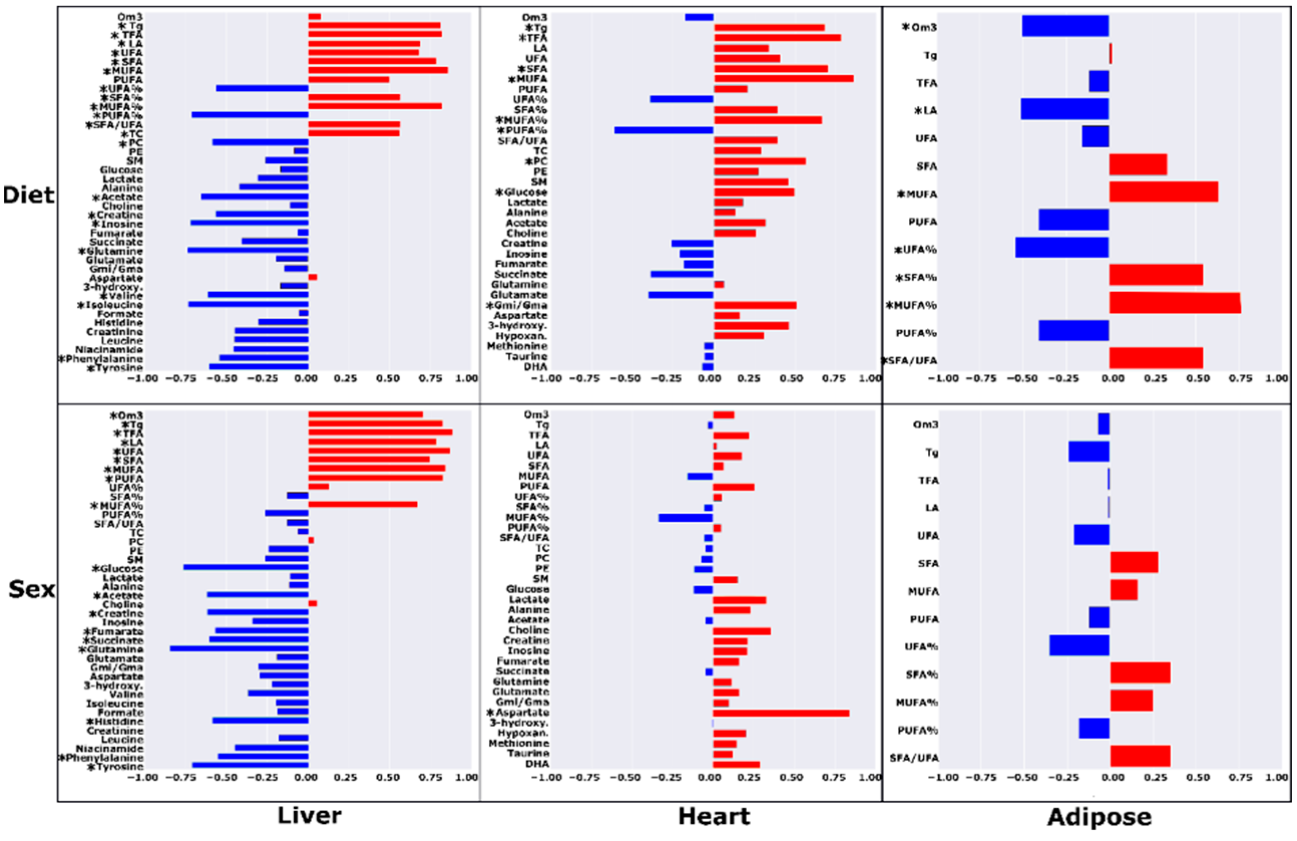 Metabolites 12 00657 g003