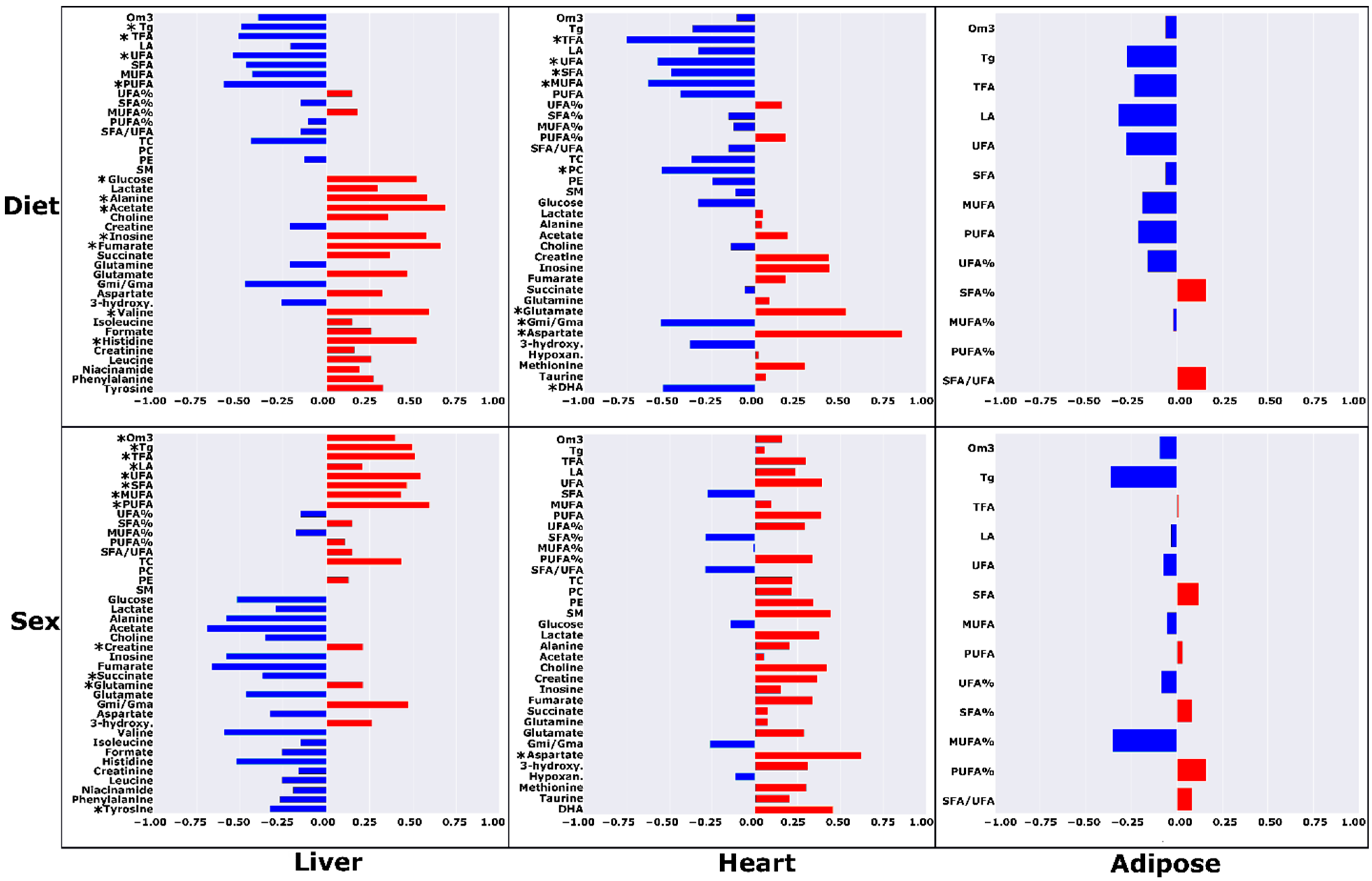 Metabolites 12 00657 g006