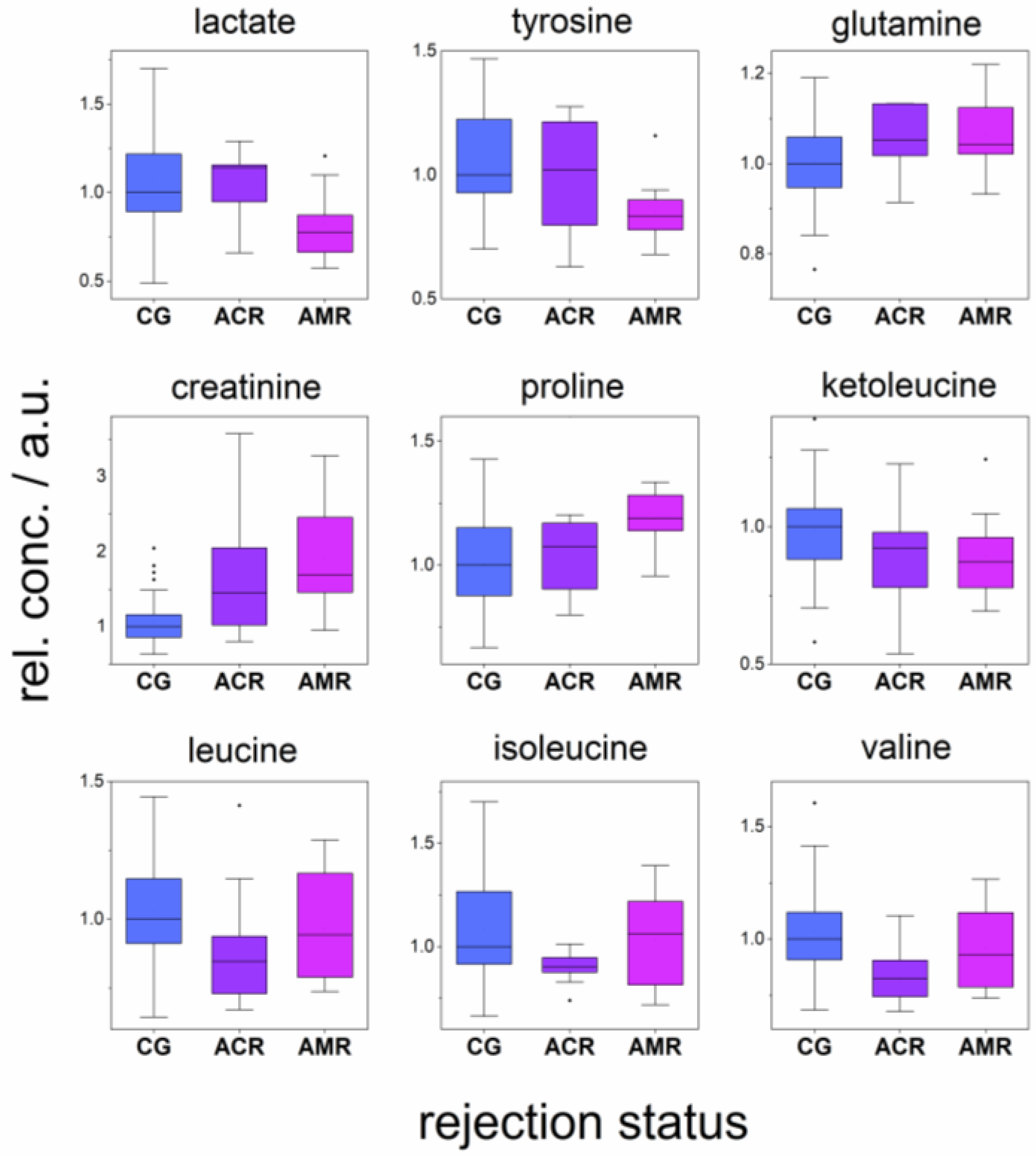 Metabolites 12 00661 g002 Metabolites 12 00661 g002