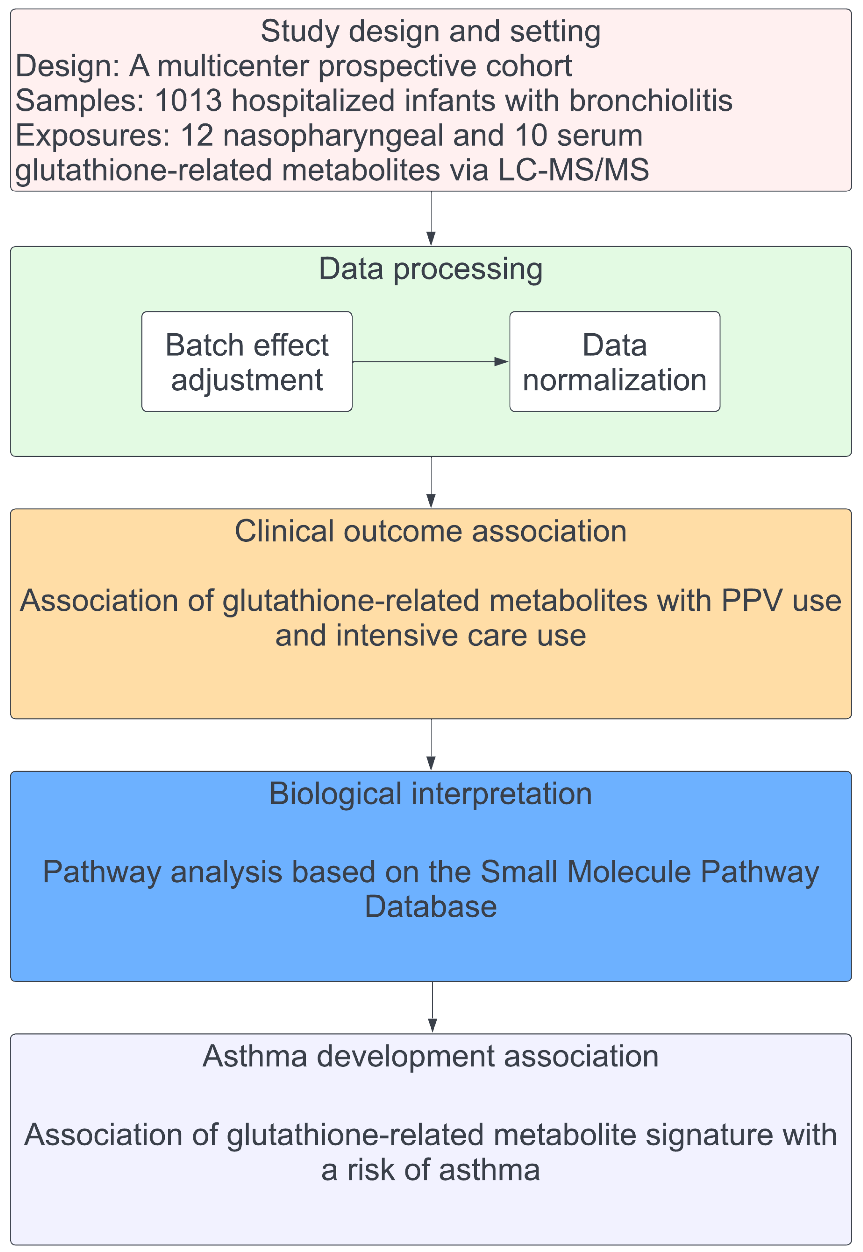 Metabolites 12 00674 g001 Metabolites 12 00674 g001