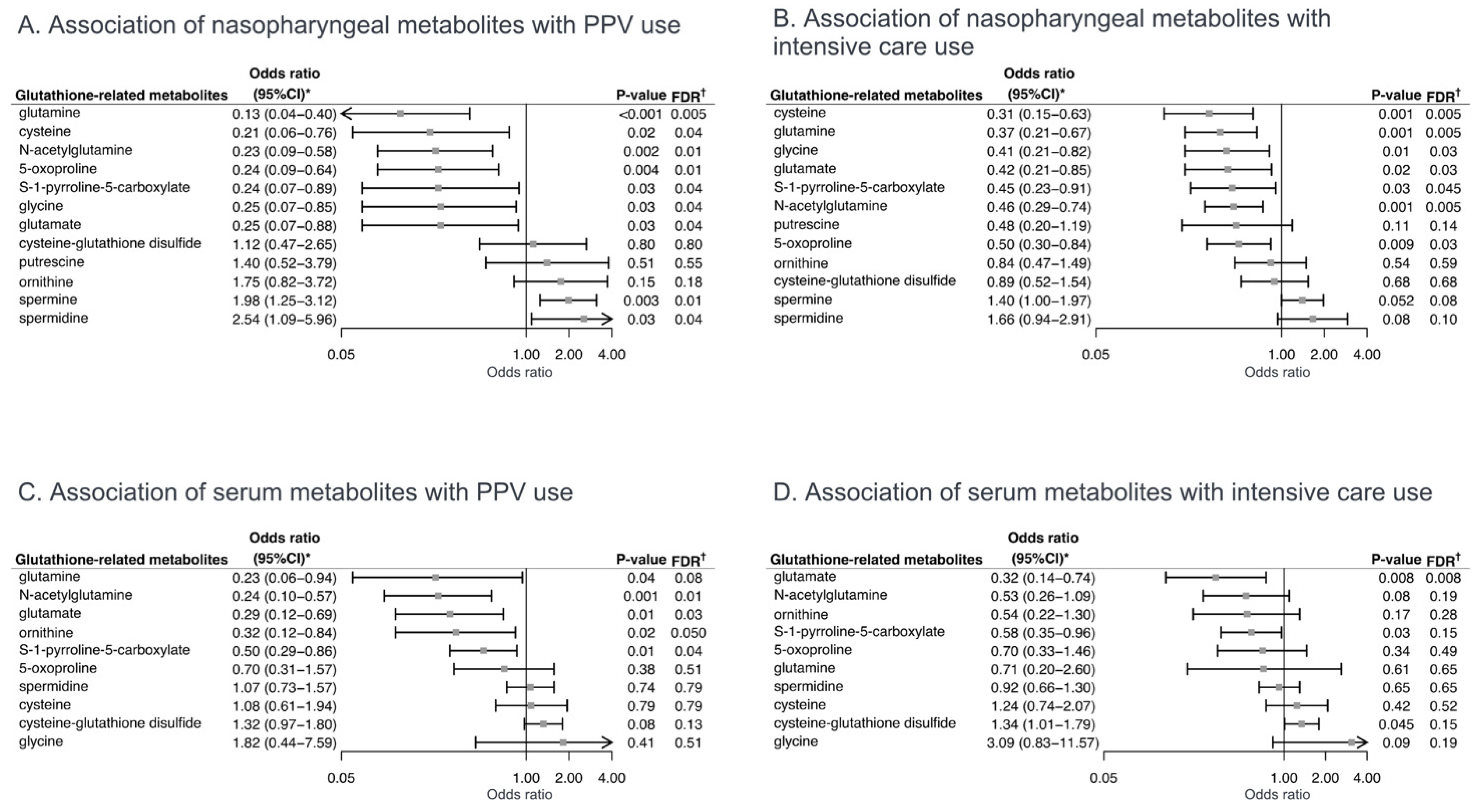 Metabolites 12 00674 g003 Metabolites 12 00674 g003