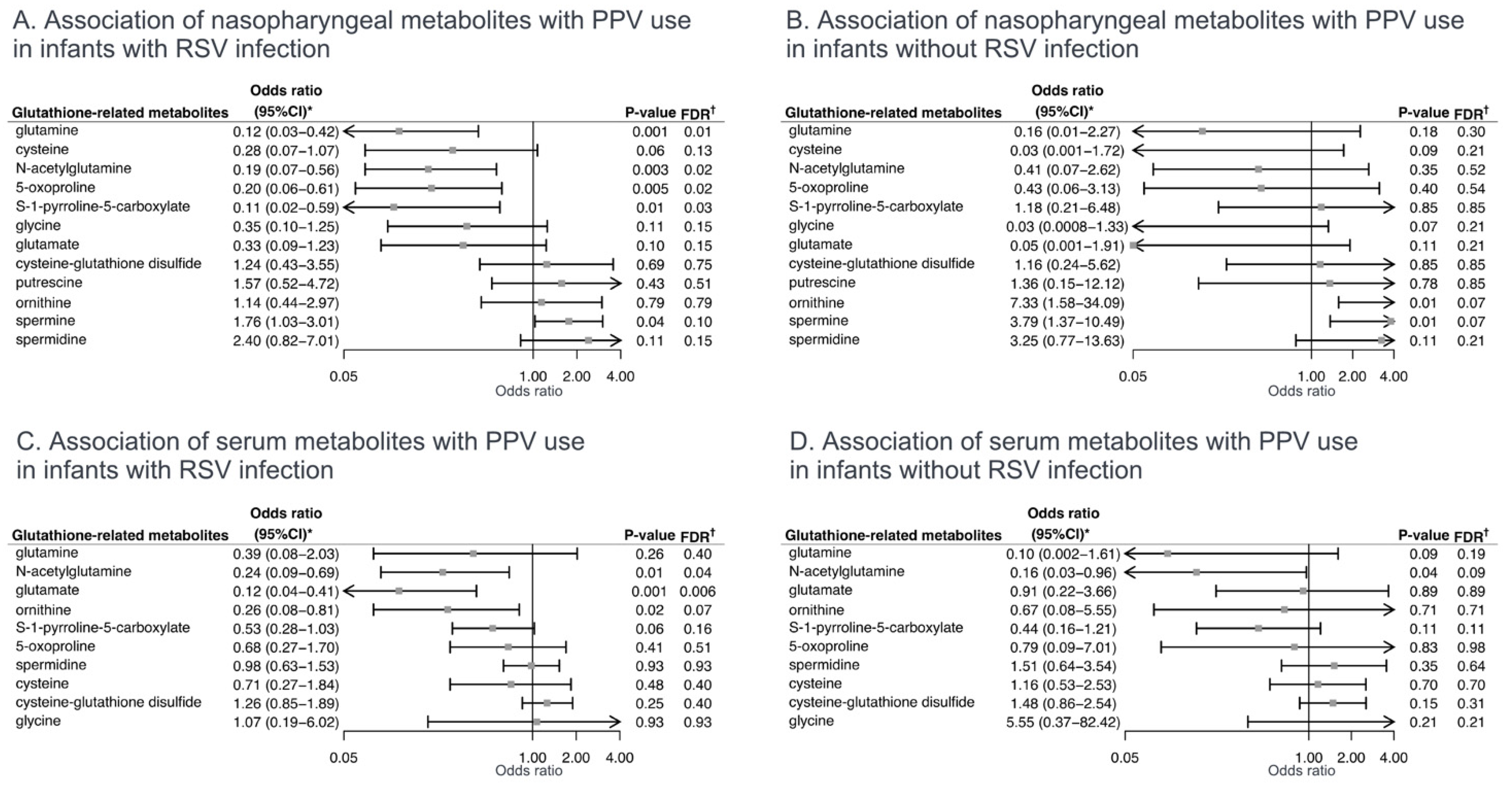 Metabolites 12 00674 g004 Metabolites 12 00674 g004