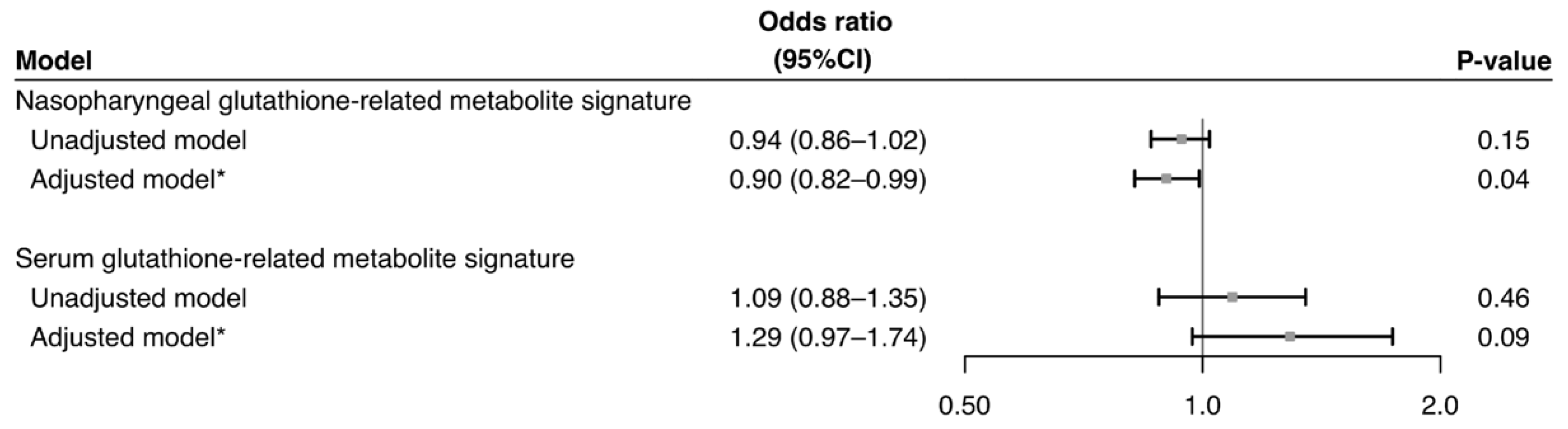 Metabolites 12 00674 g006 Metabolites 12 00674 g006