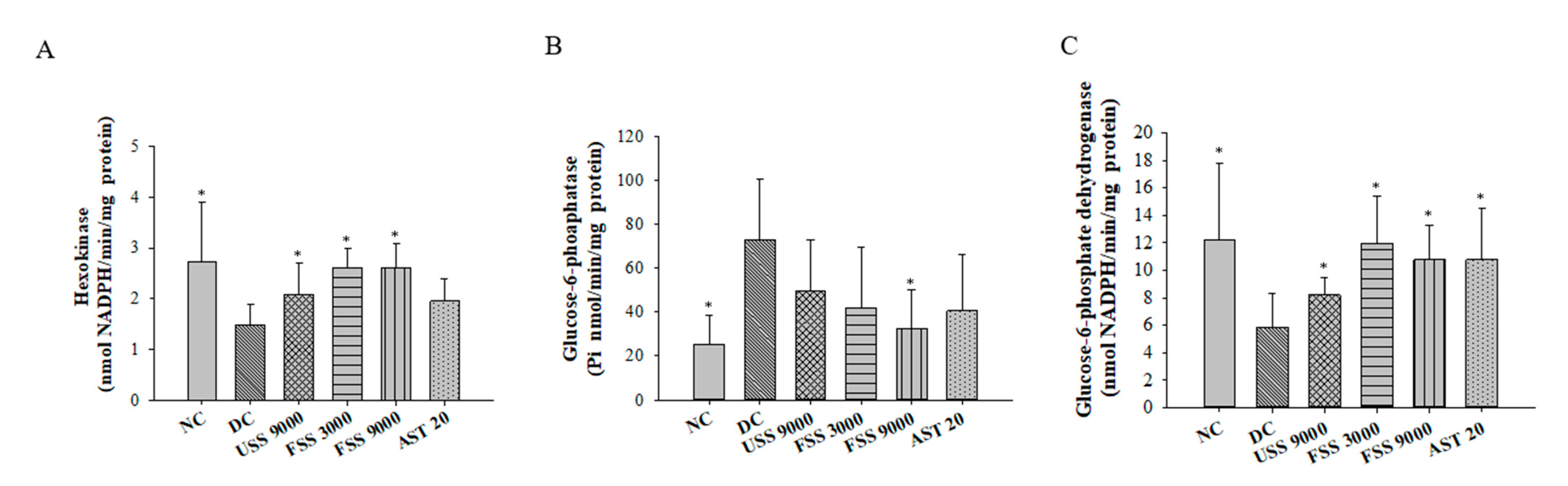 Metabolites 12 00695 g005