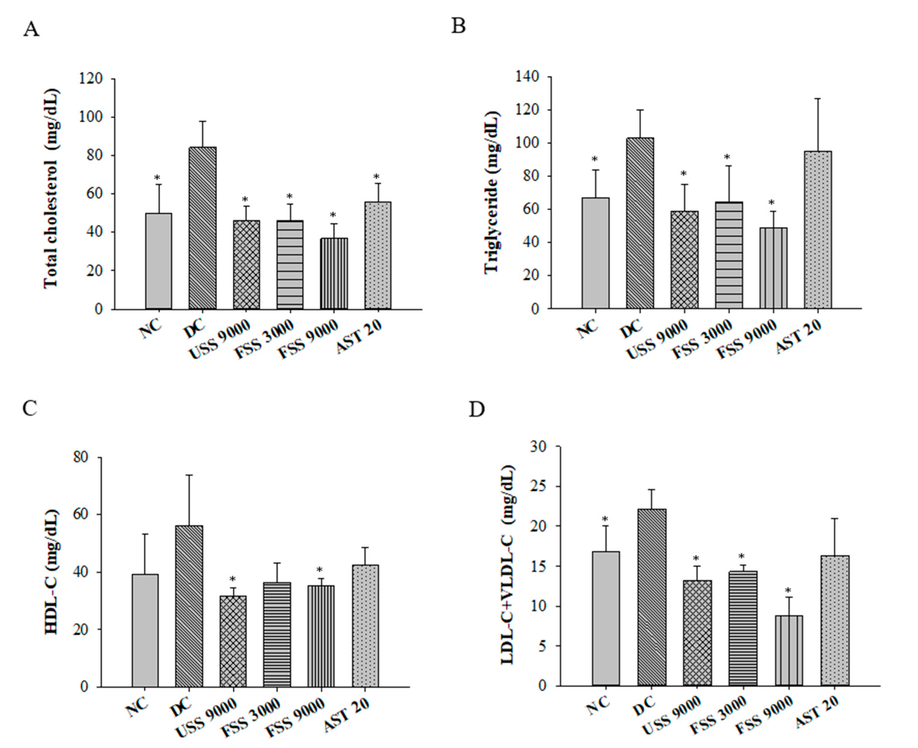 Metabolites 12 00695 g006