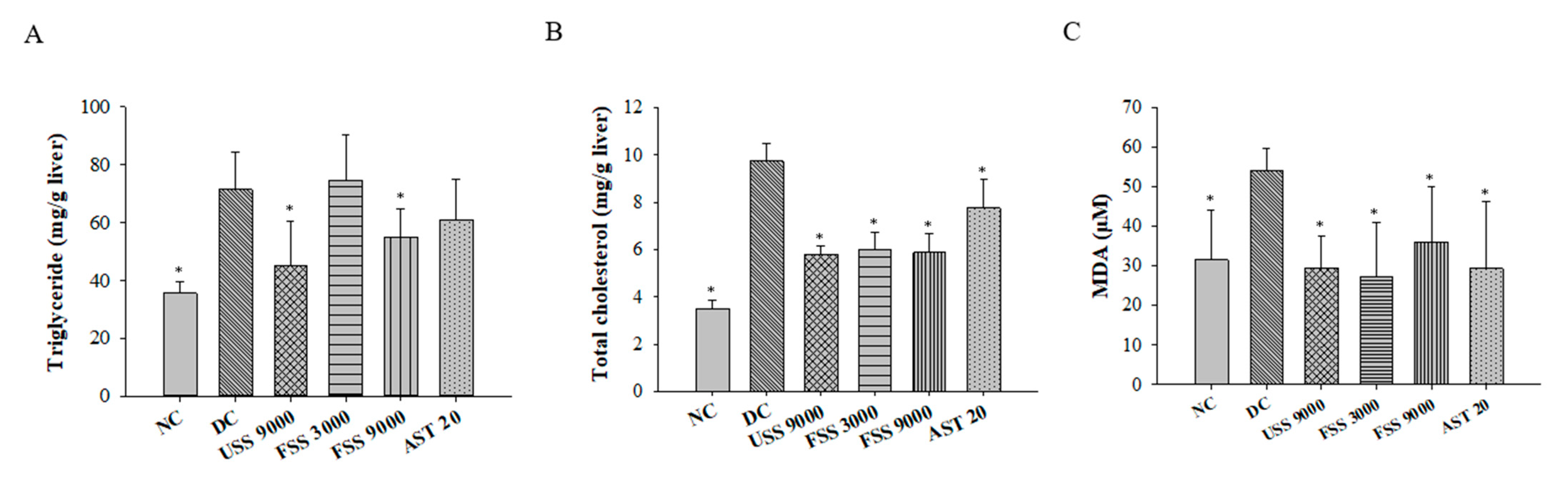 Metabolites 12 00695 g007