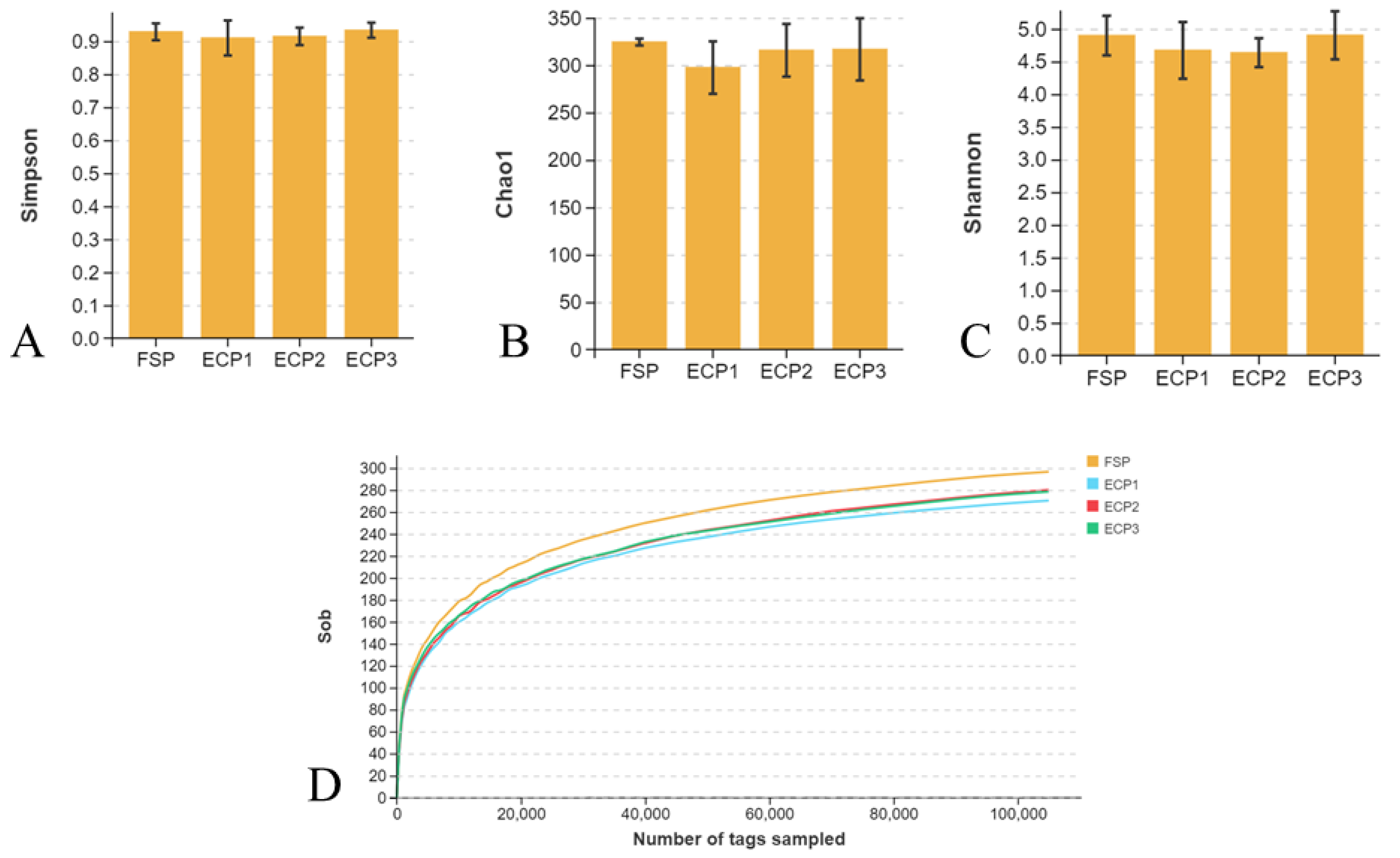 Metabolites 12 00698 g002
