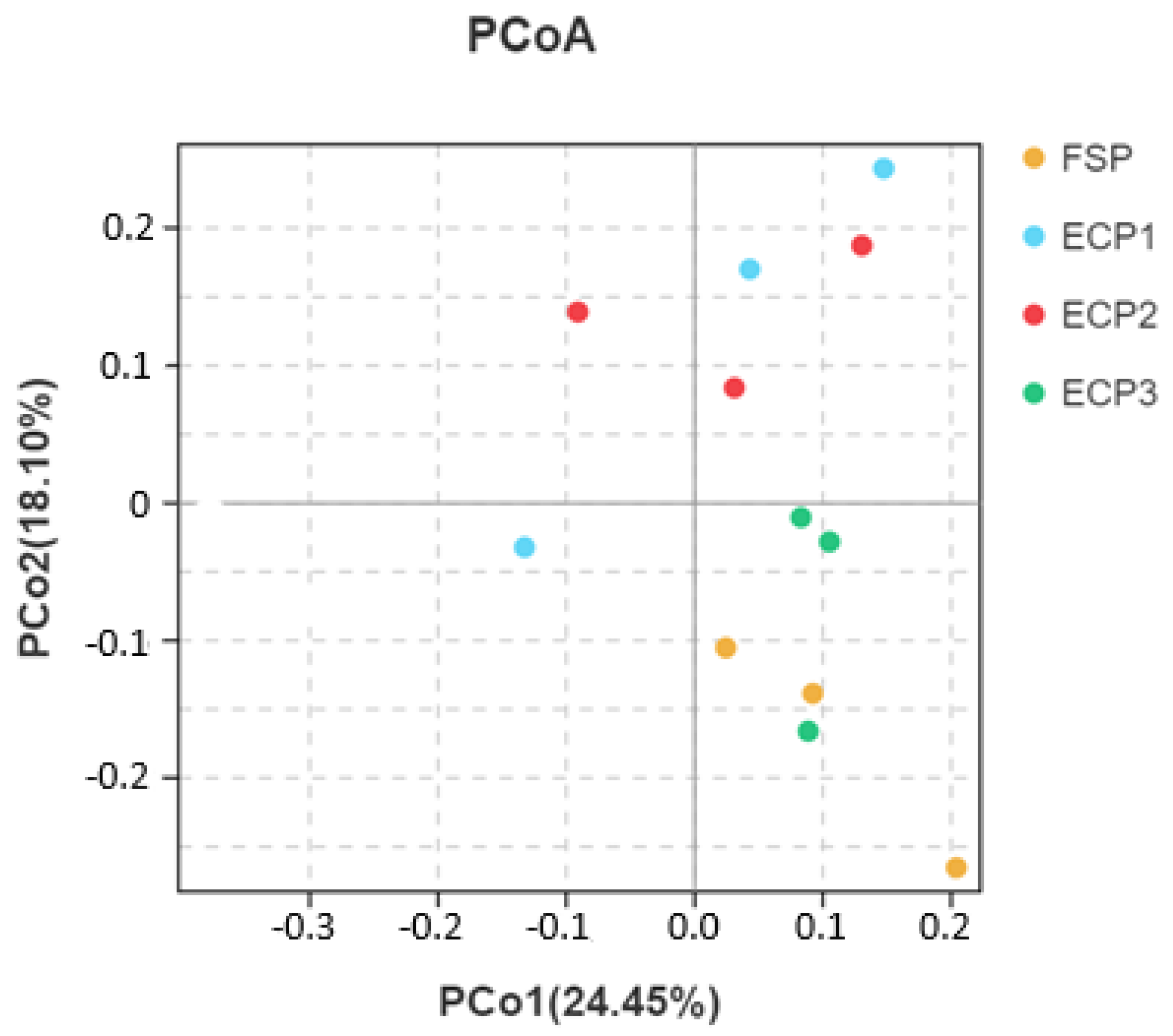 Metabolites 12 00698 g003