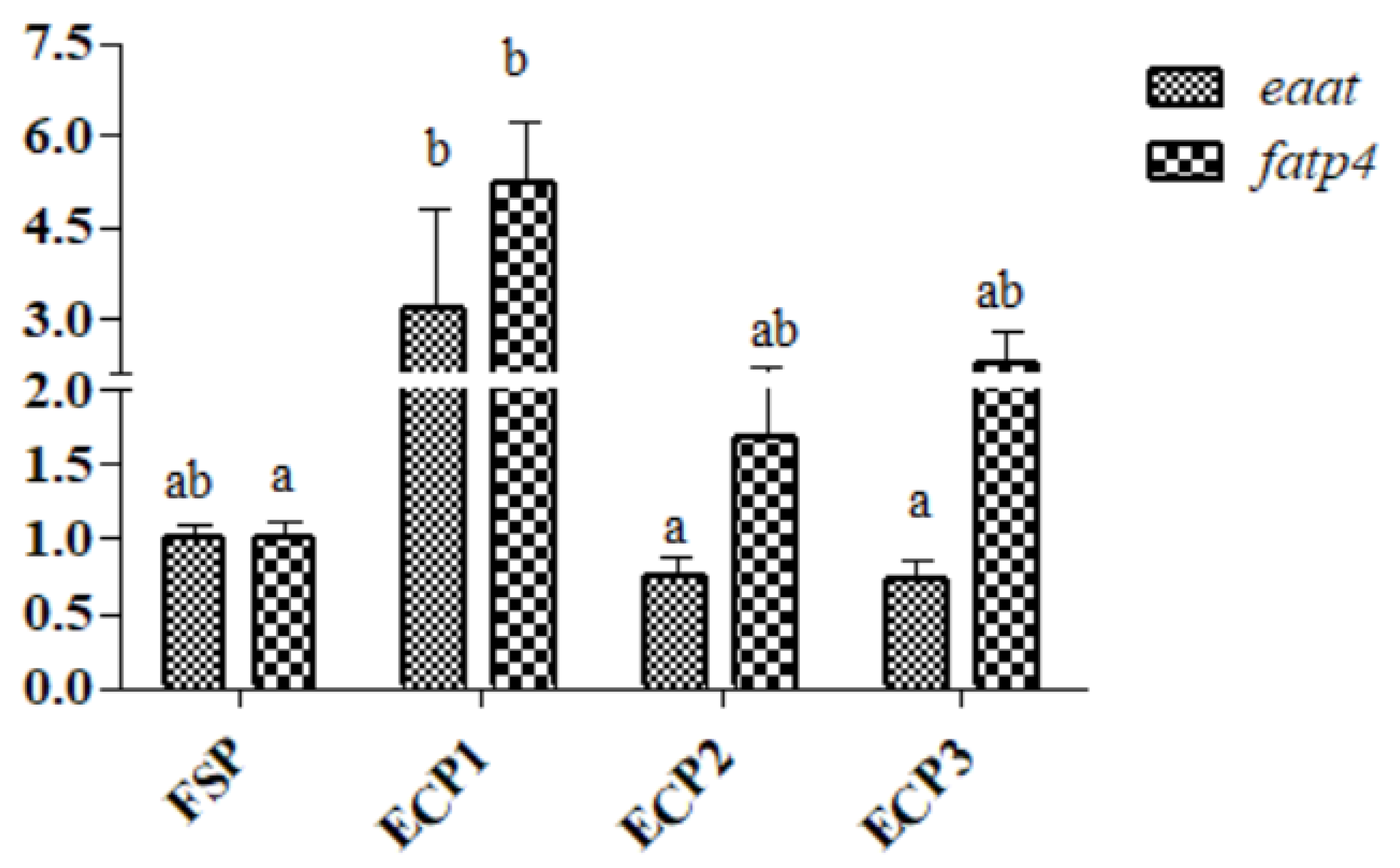 Metabolites 12 00698 g004