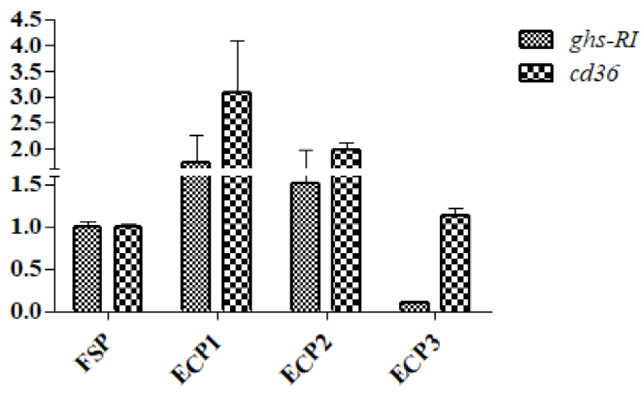 Metabolites 12 00698 g005