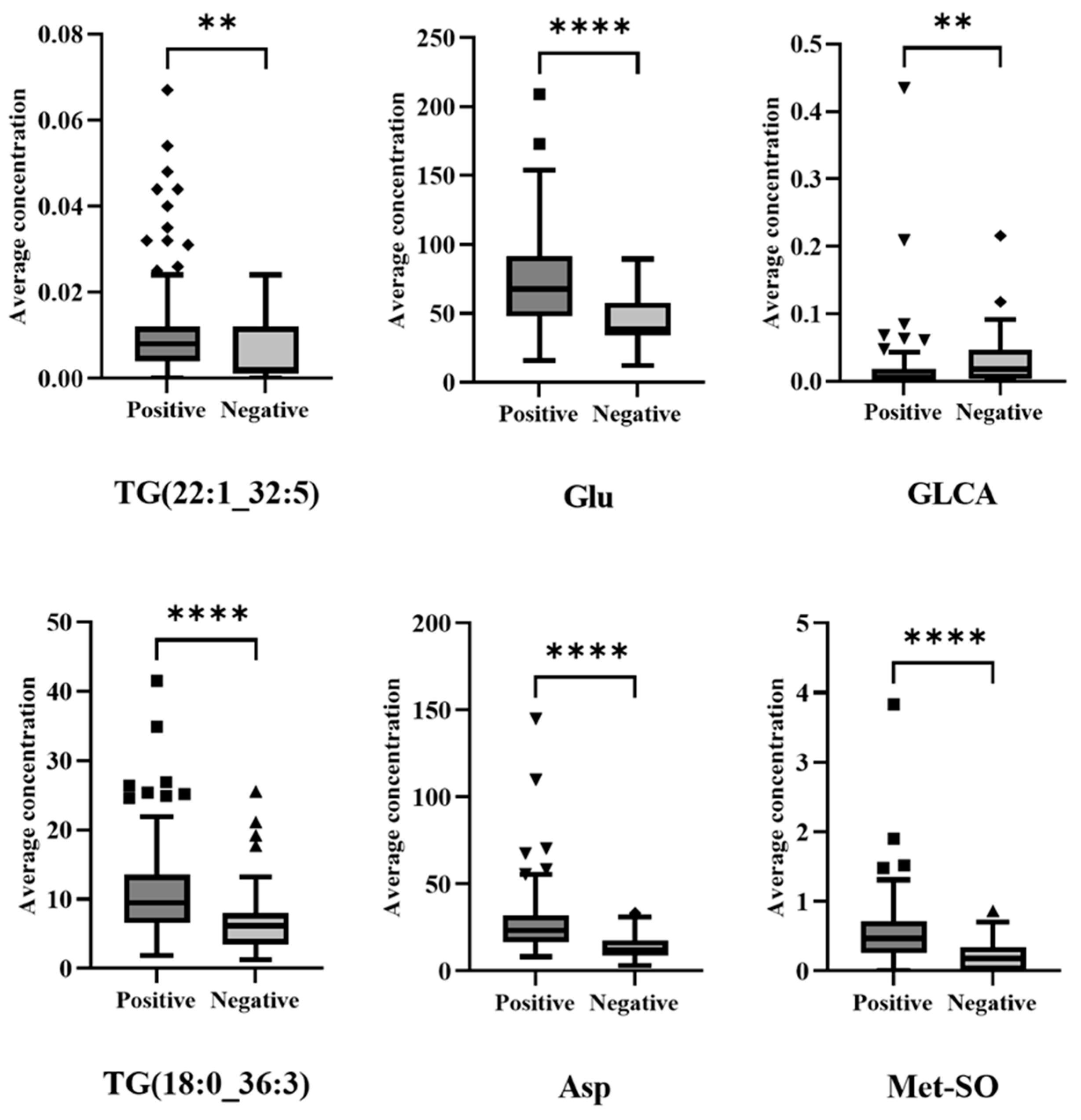 Metabolites 12 00713 g004