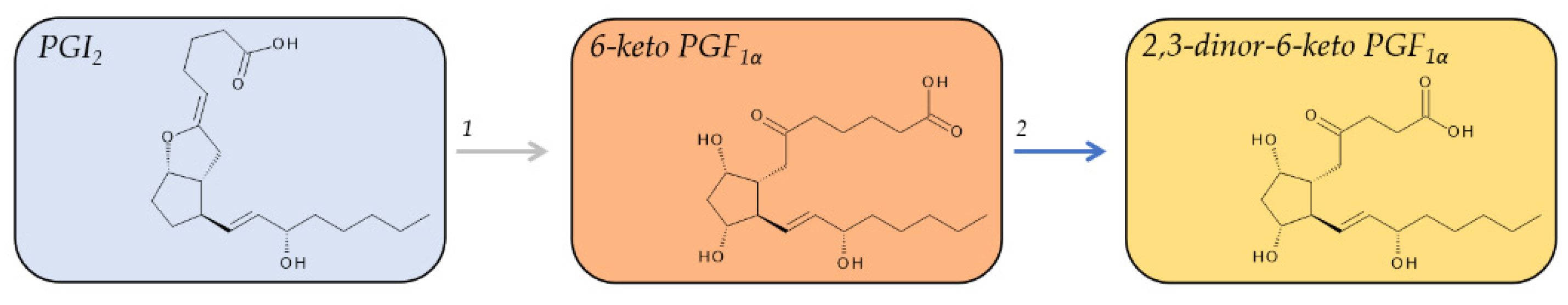 Metabolites 12 00721 g006 Metabolites 12 00721 g006