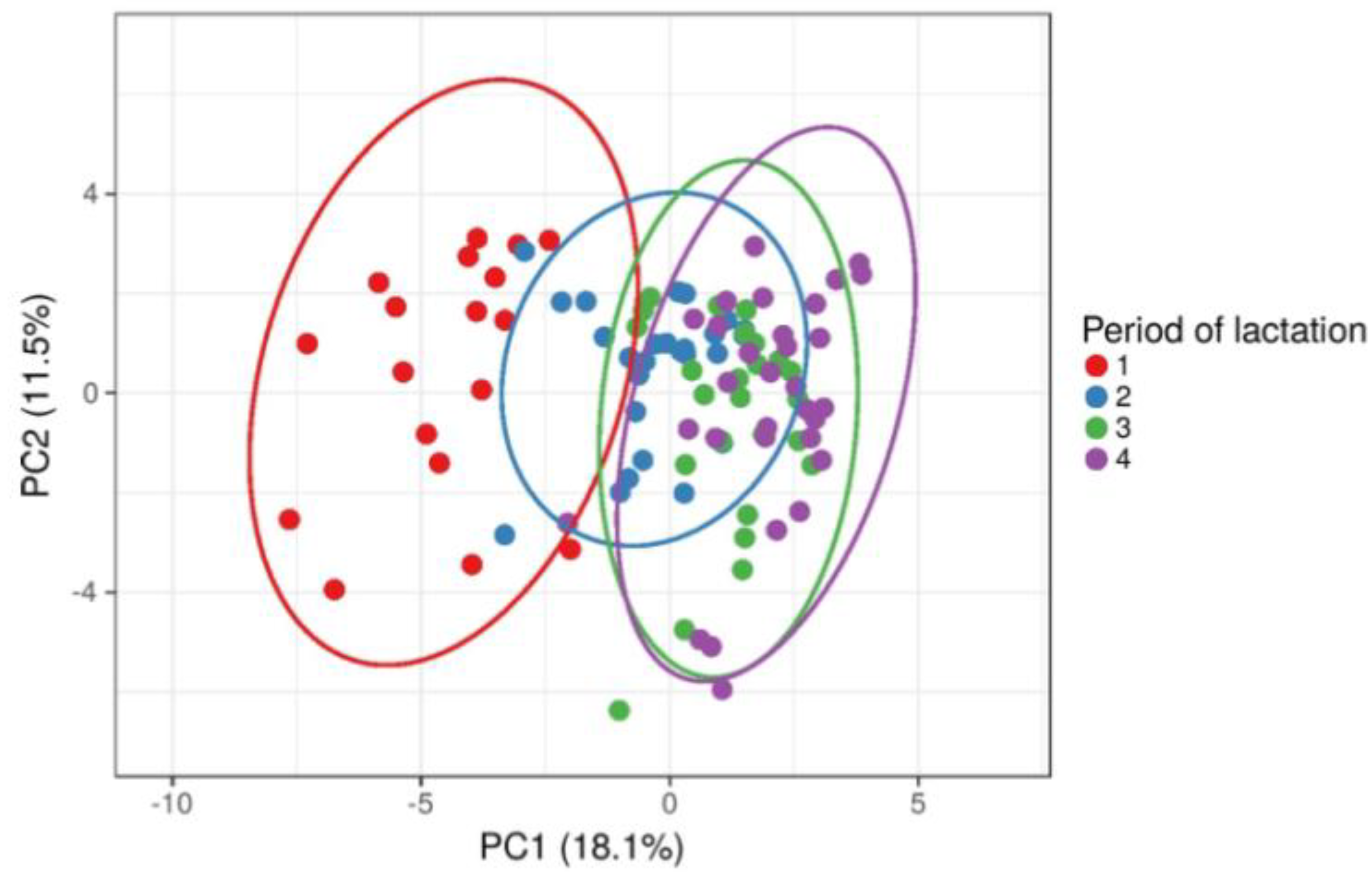 Metabolites 12 00733 g001 Metabolites 12 00733 g001