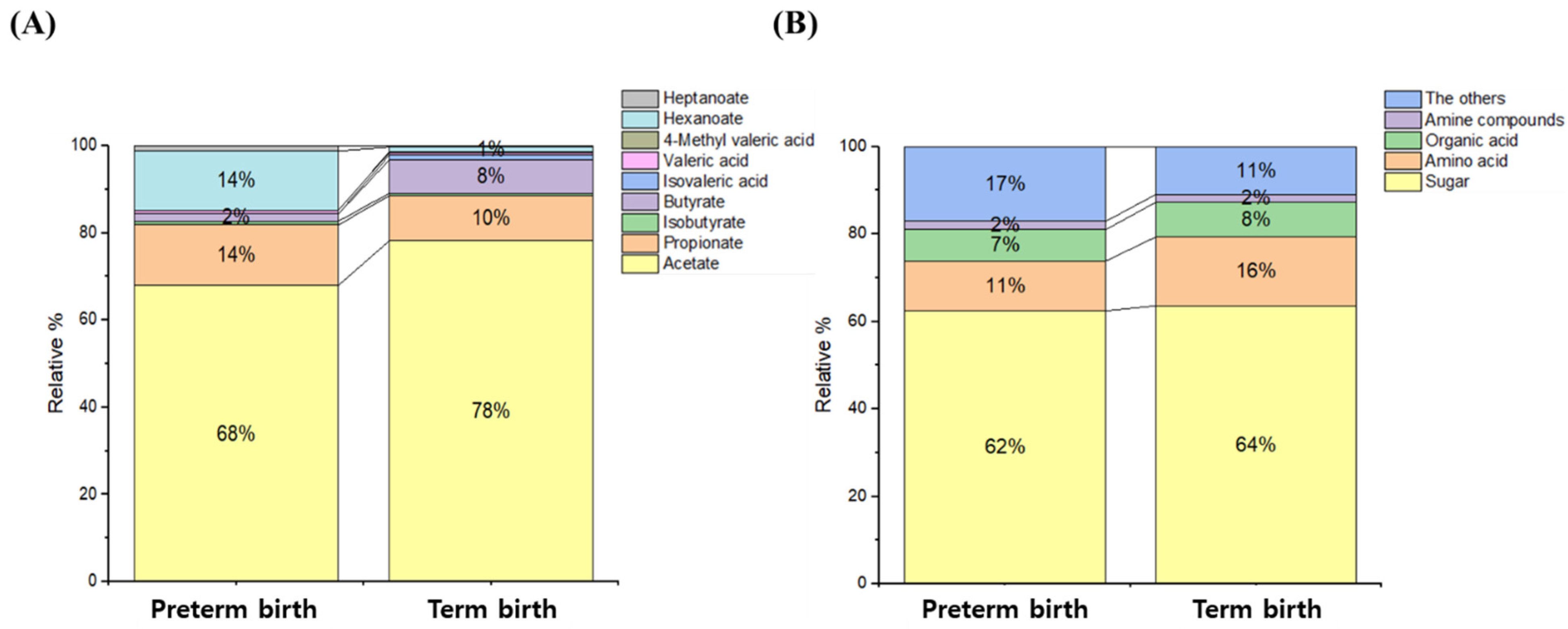 Metabolites 12 00734 g001 Metabolites 12 00734 g001