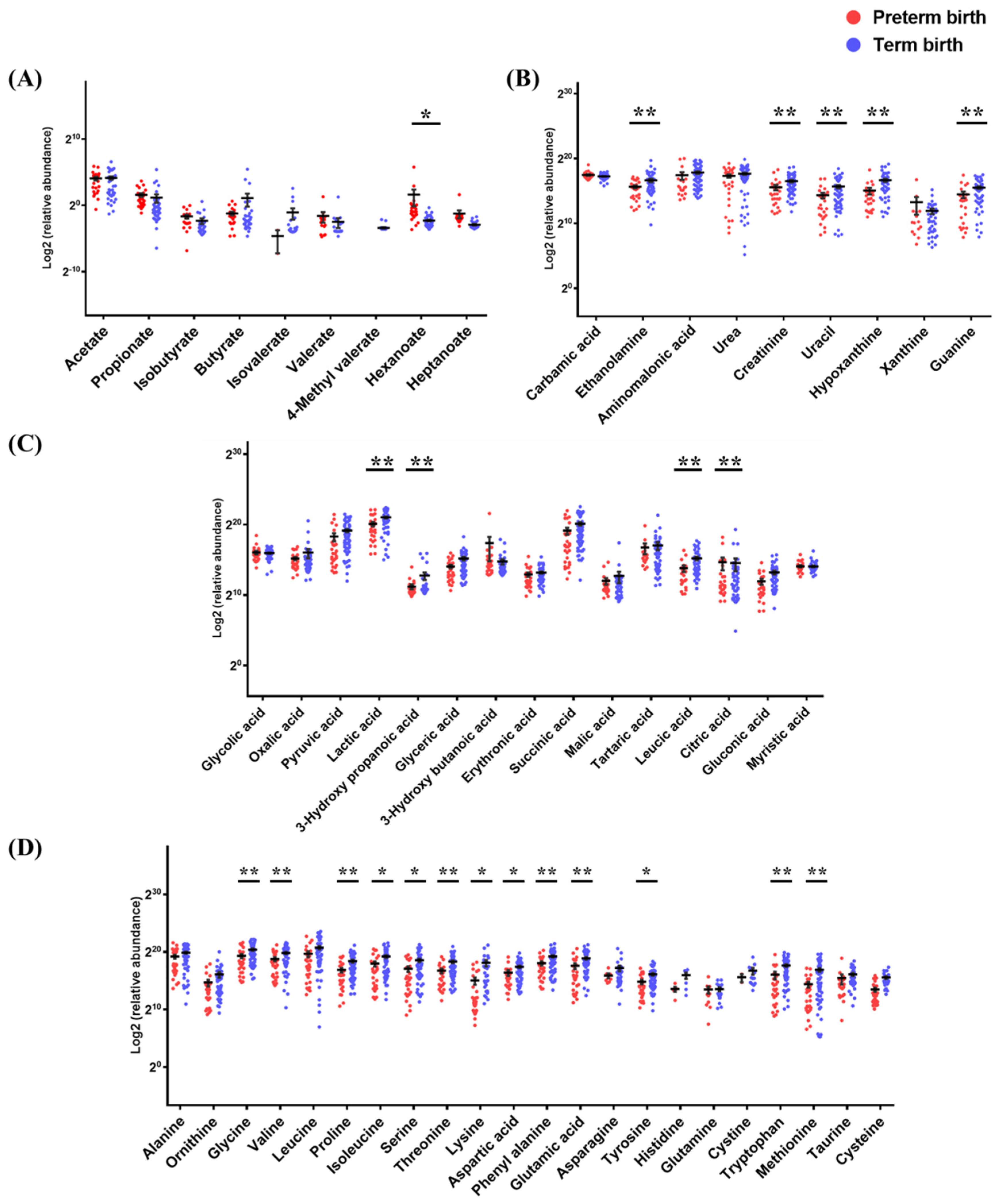 Metabolites 12 00734 g002 Metabolites 12 00734 g002