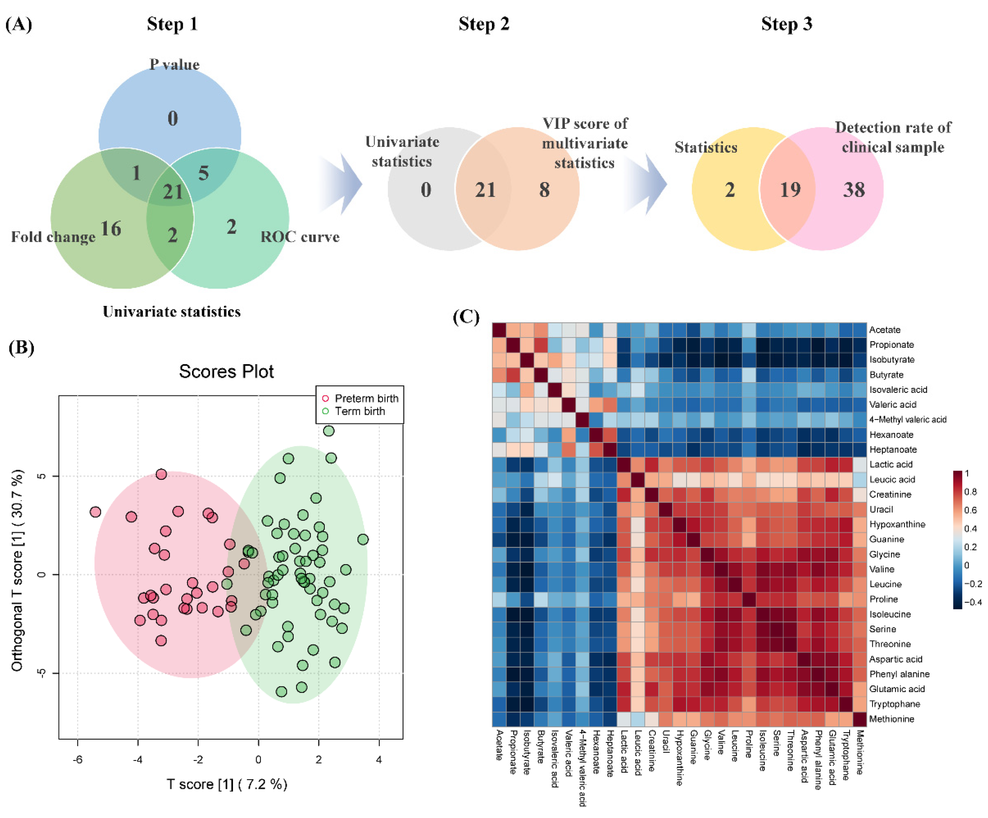 Metabolites 12 00734 g003 Metabolites 12 00734 g003